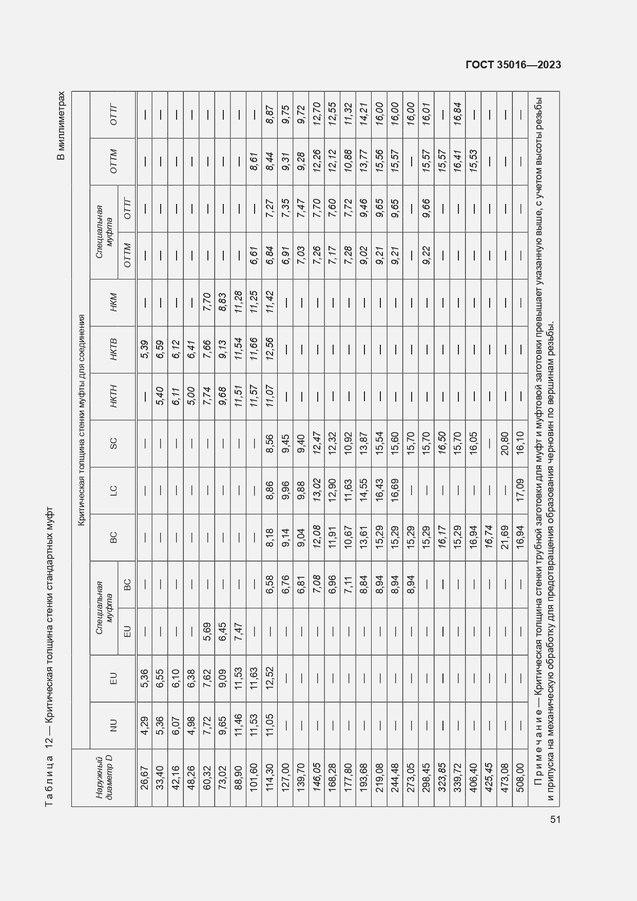  35016-2023.  57