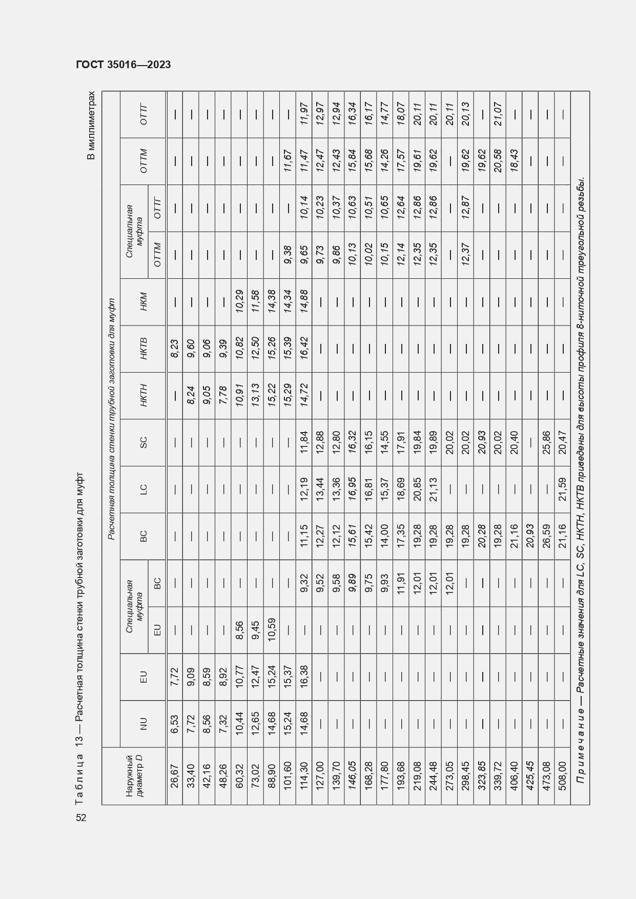  35016-2023.  58