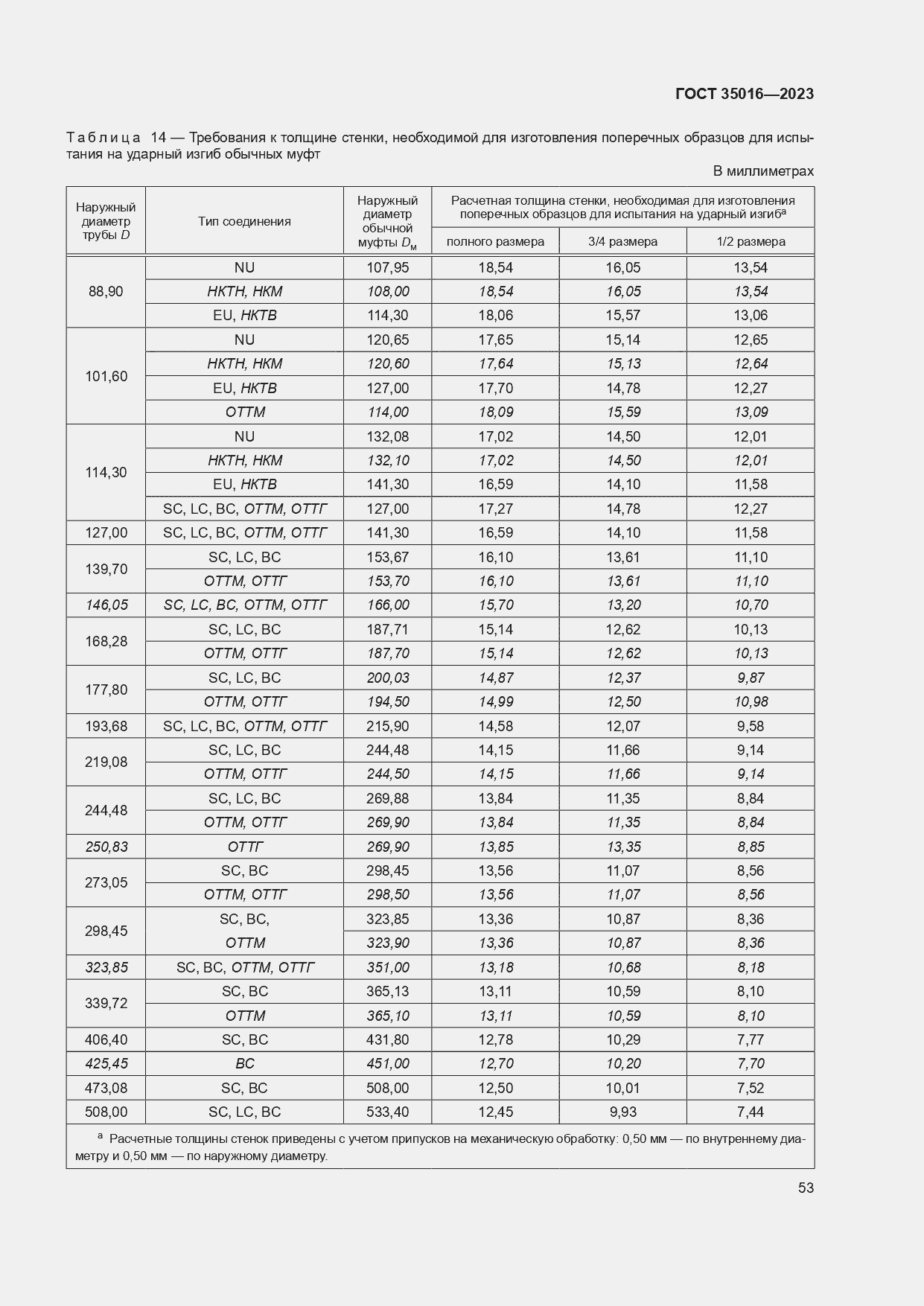  35016-2023.  59