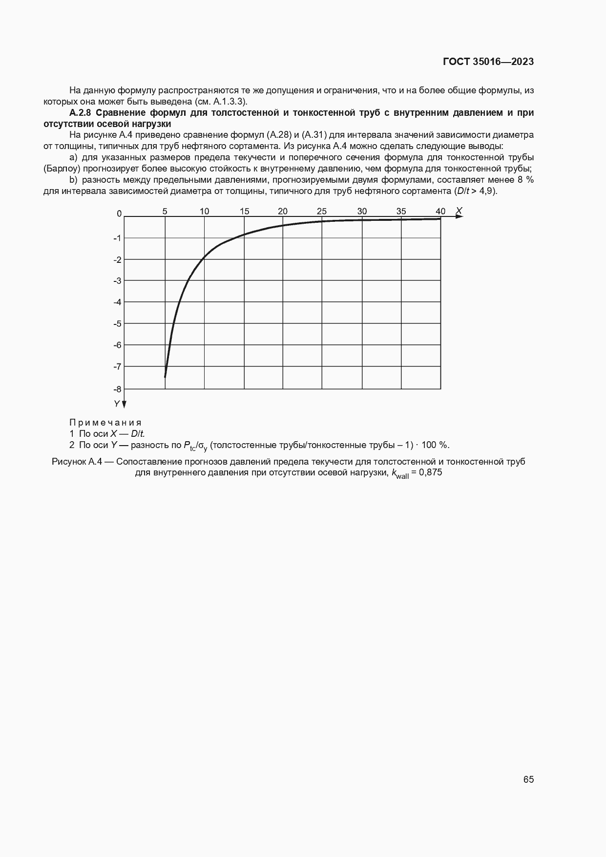  35016-2023.  71