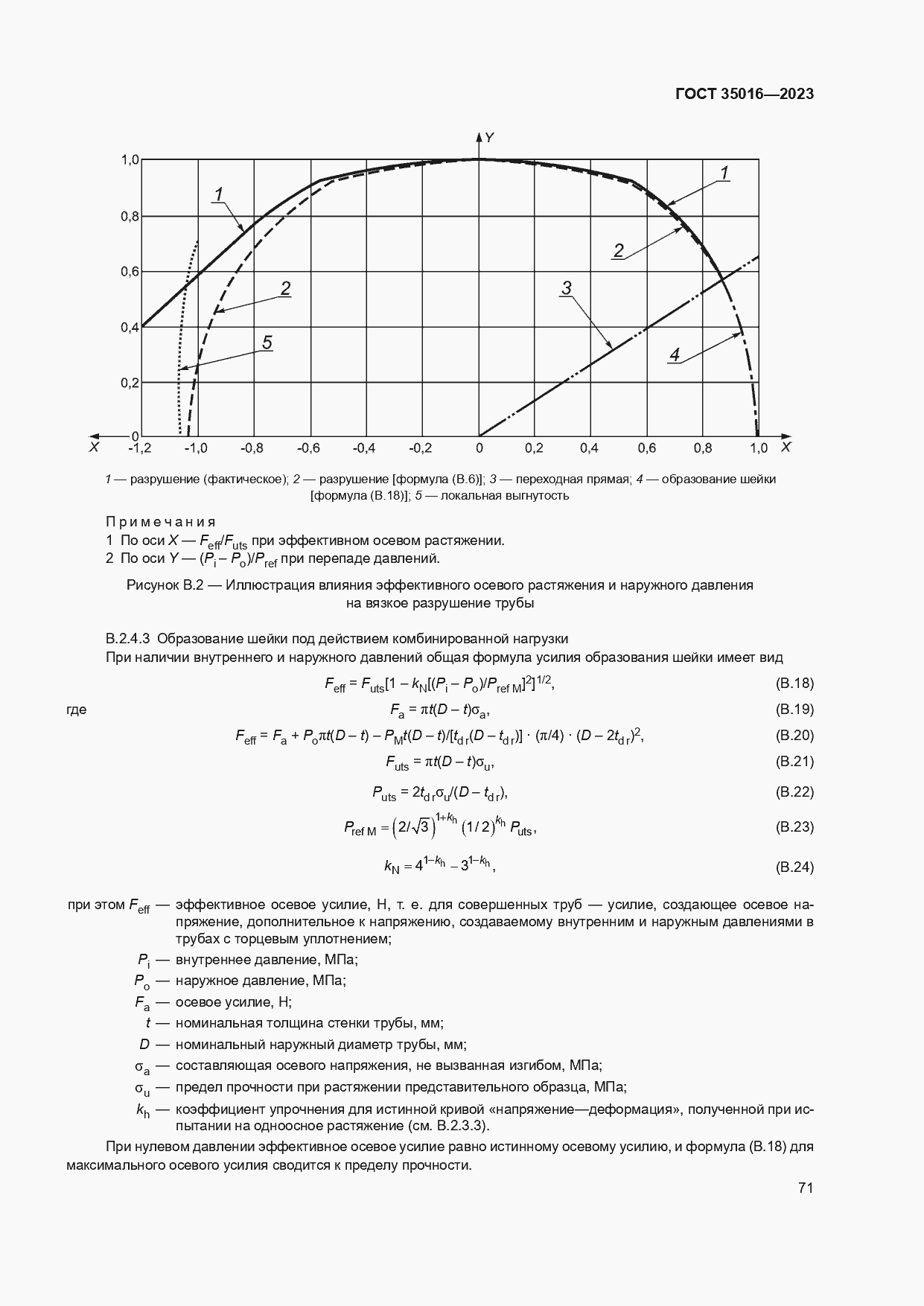  35016-2023.  77