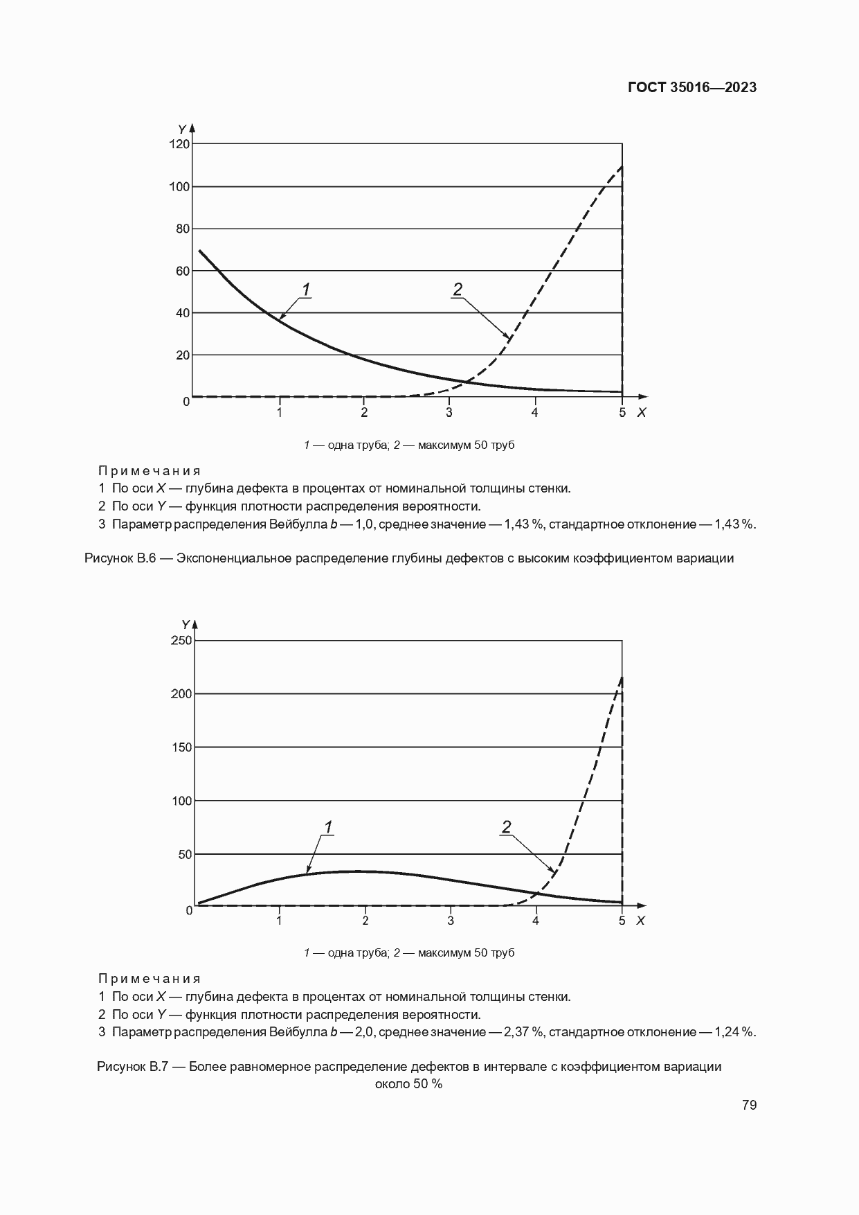  35016-2023.  85