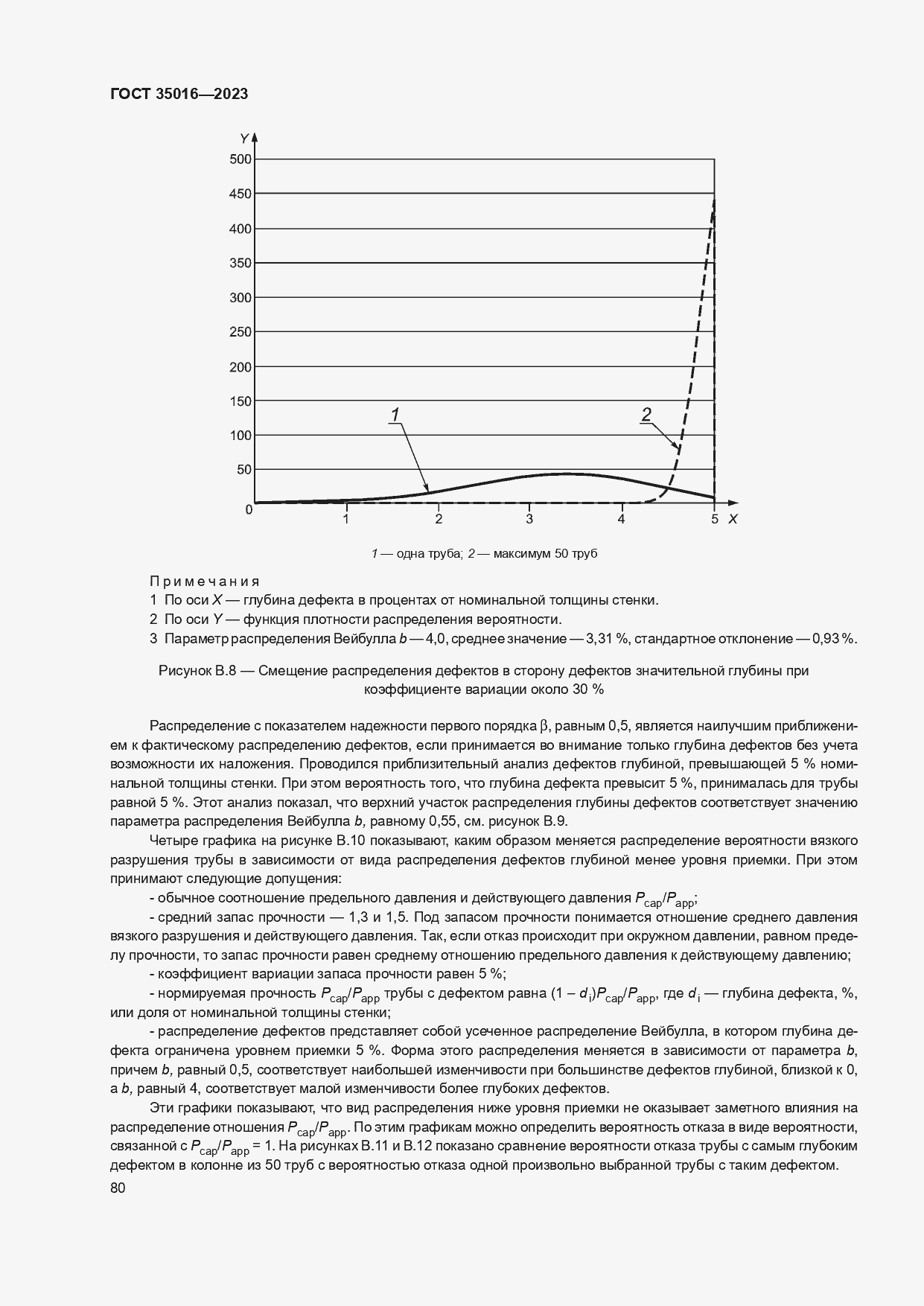  35016-2023.  86