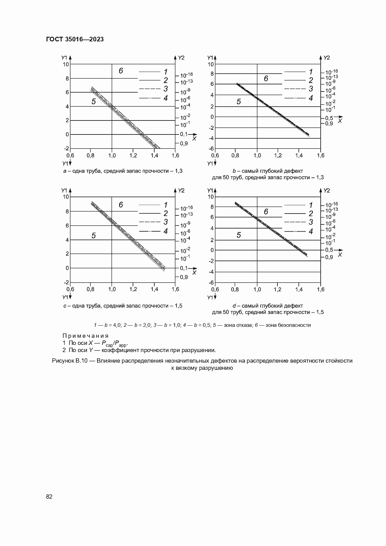  35016-2023.  88