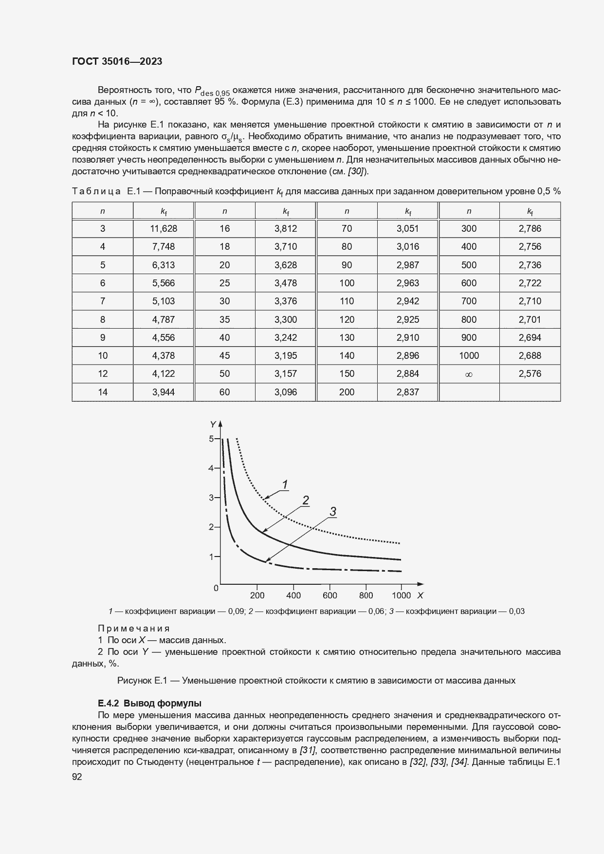  35016-2023.  98