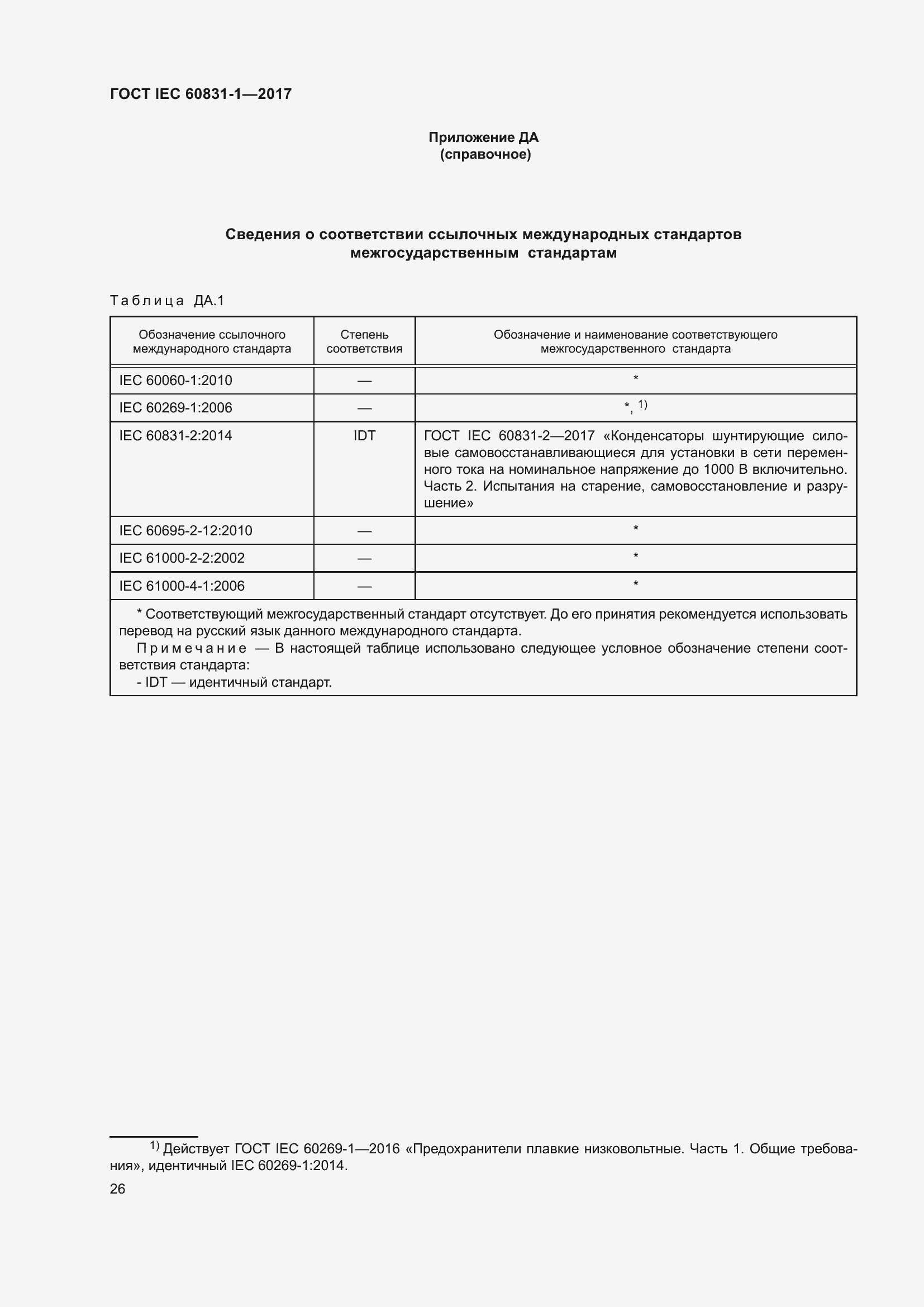 ���� IEC 60831-1-2017. �������� 32