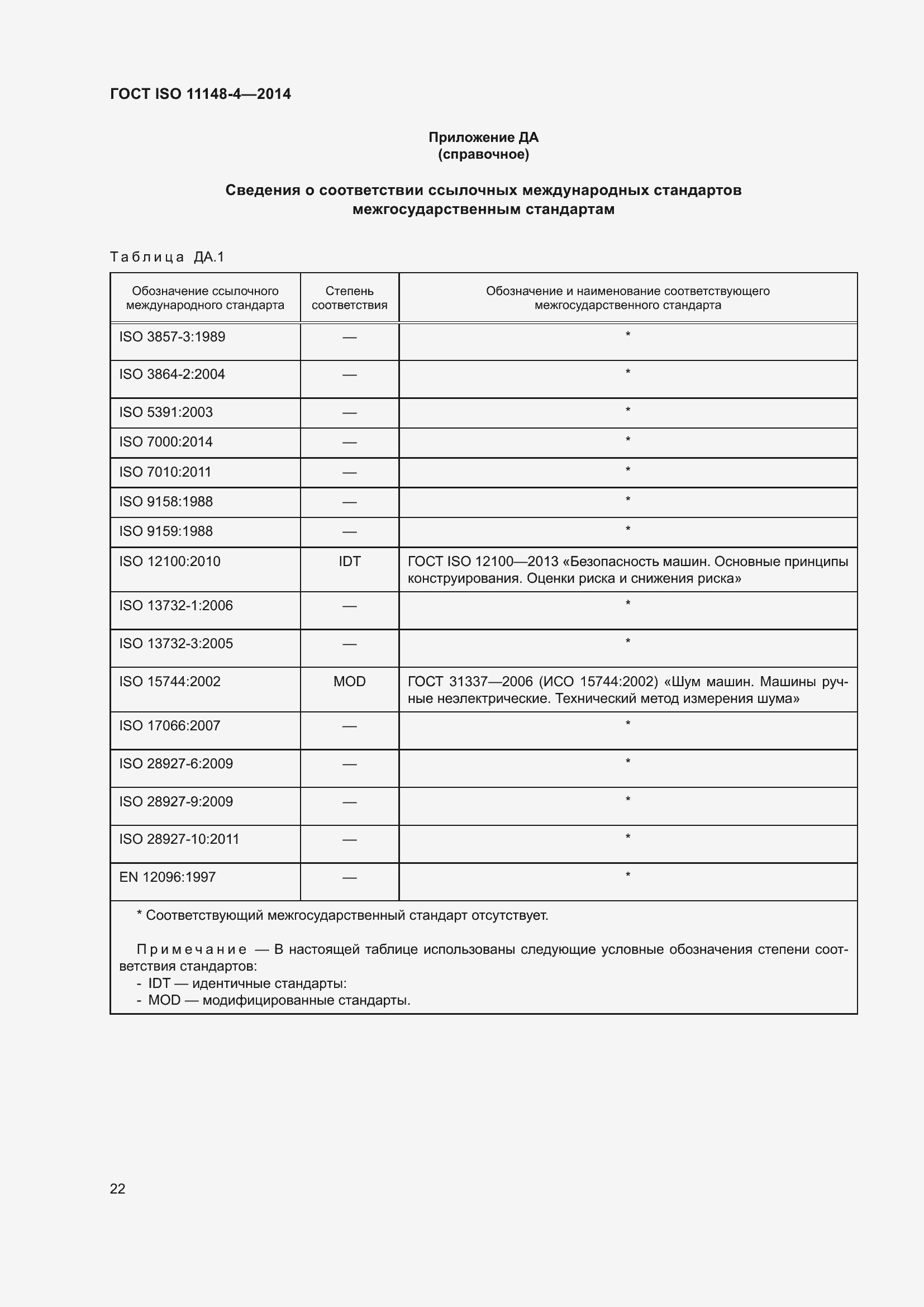  ISO 11148-4-2014.  28