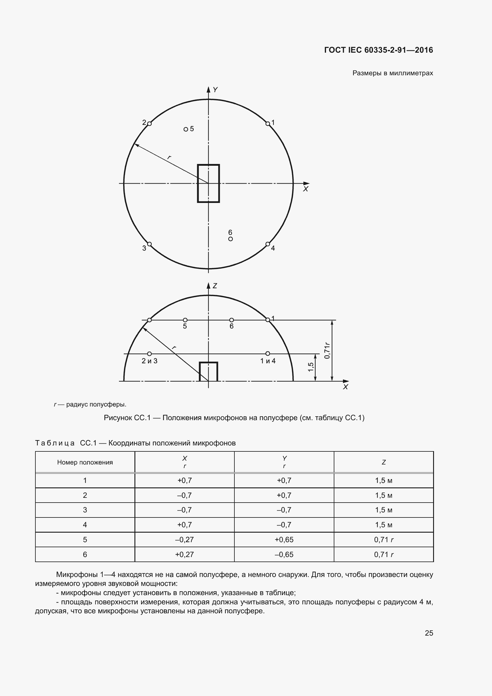  IEC 60335-2-91-2016.  31