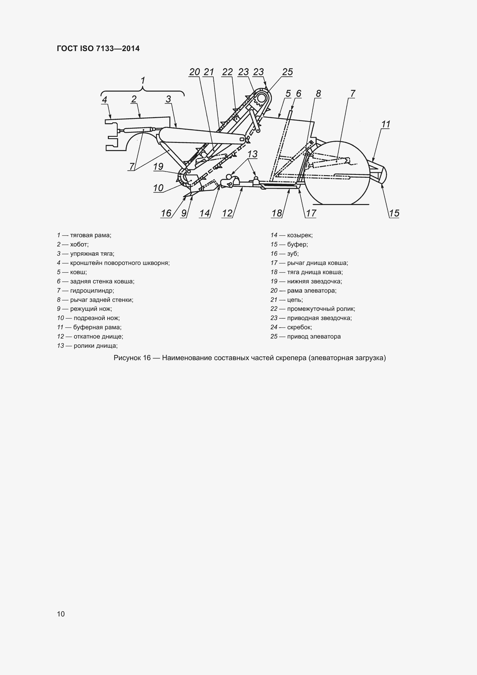 ���� ISO 7133-2014. �������� 15
