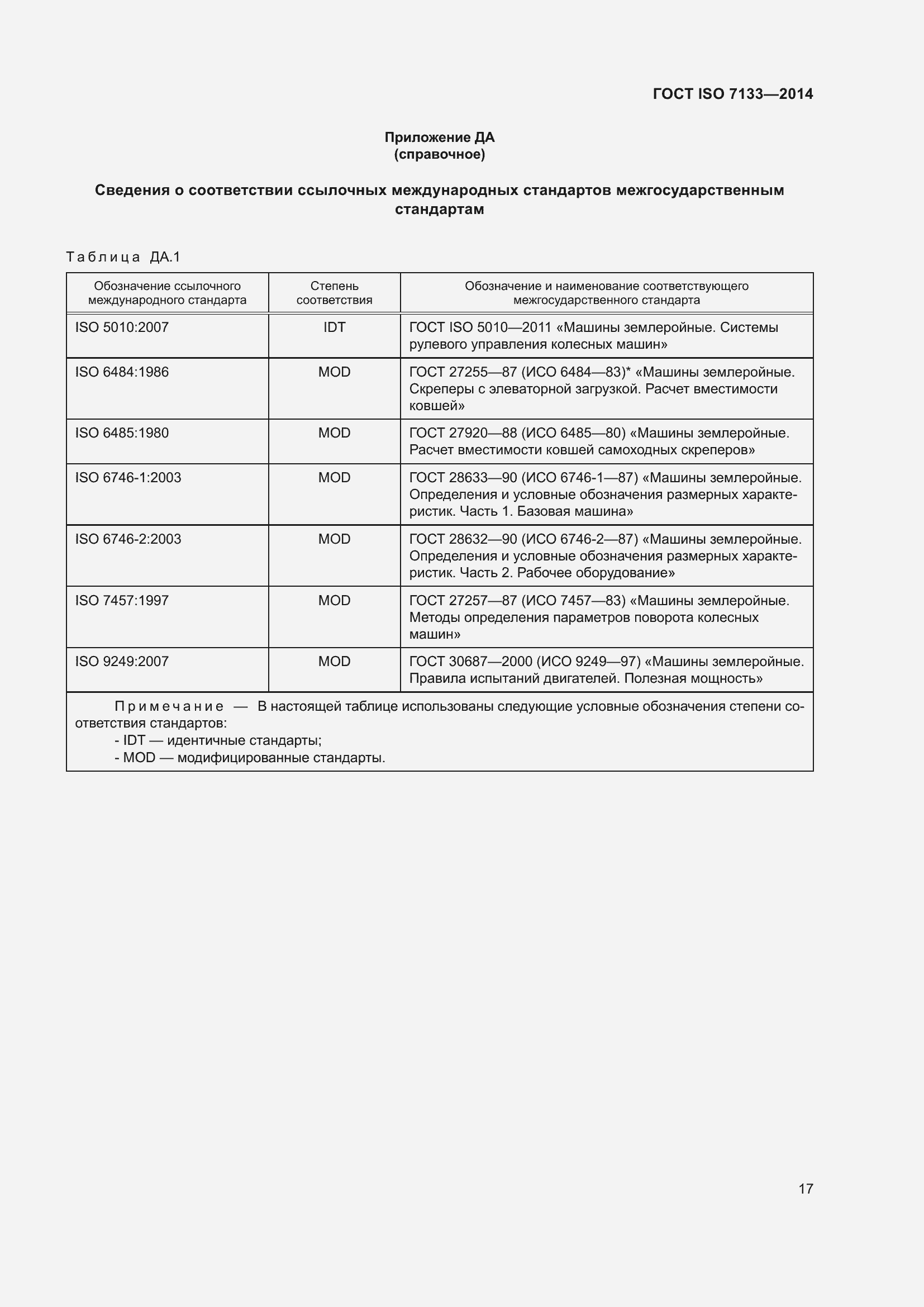 ���� ISO 7133-2014. �������� 22