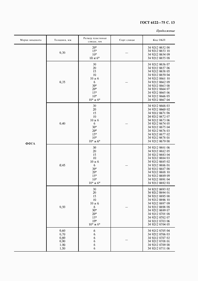 ���� 6122-75. �������� 14