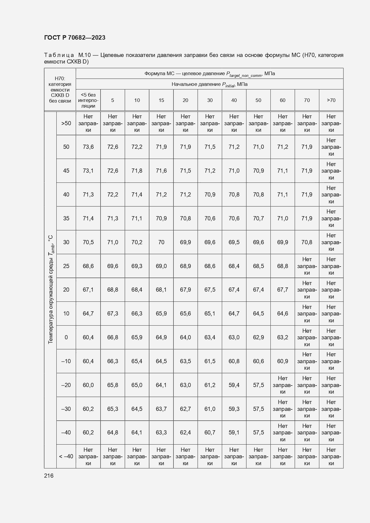 ���� � 70682-2023. �������� 220