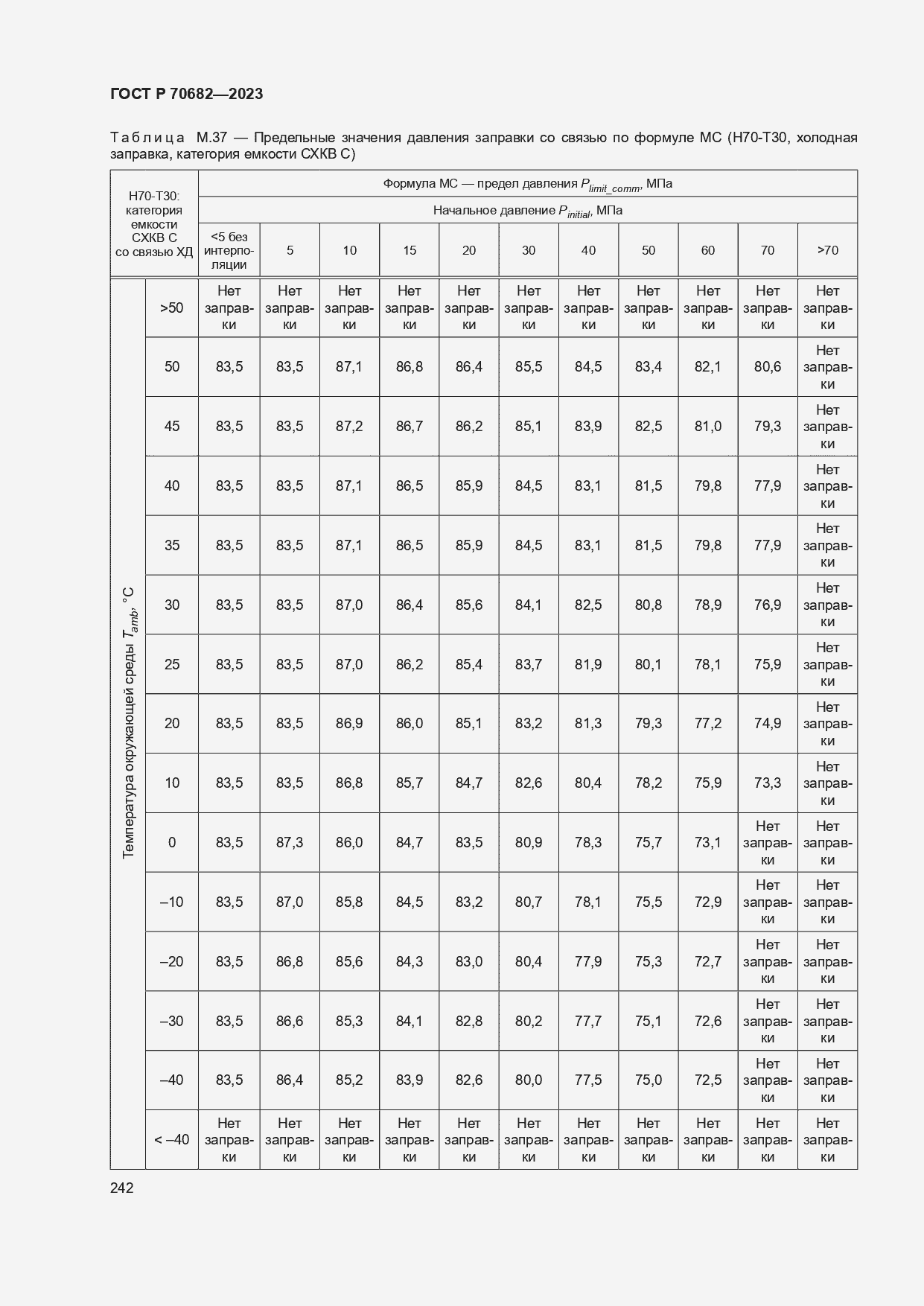 ���� � 70682-2023. �������� 246