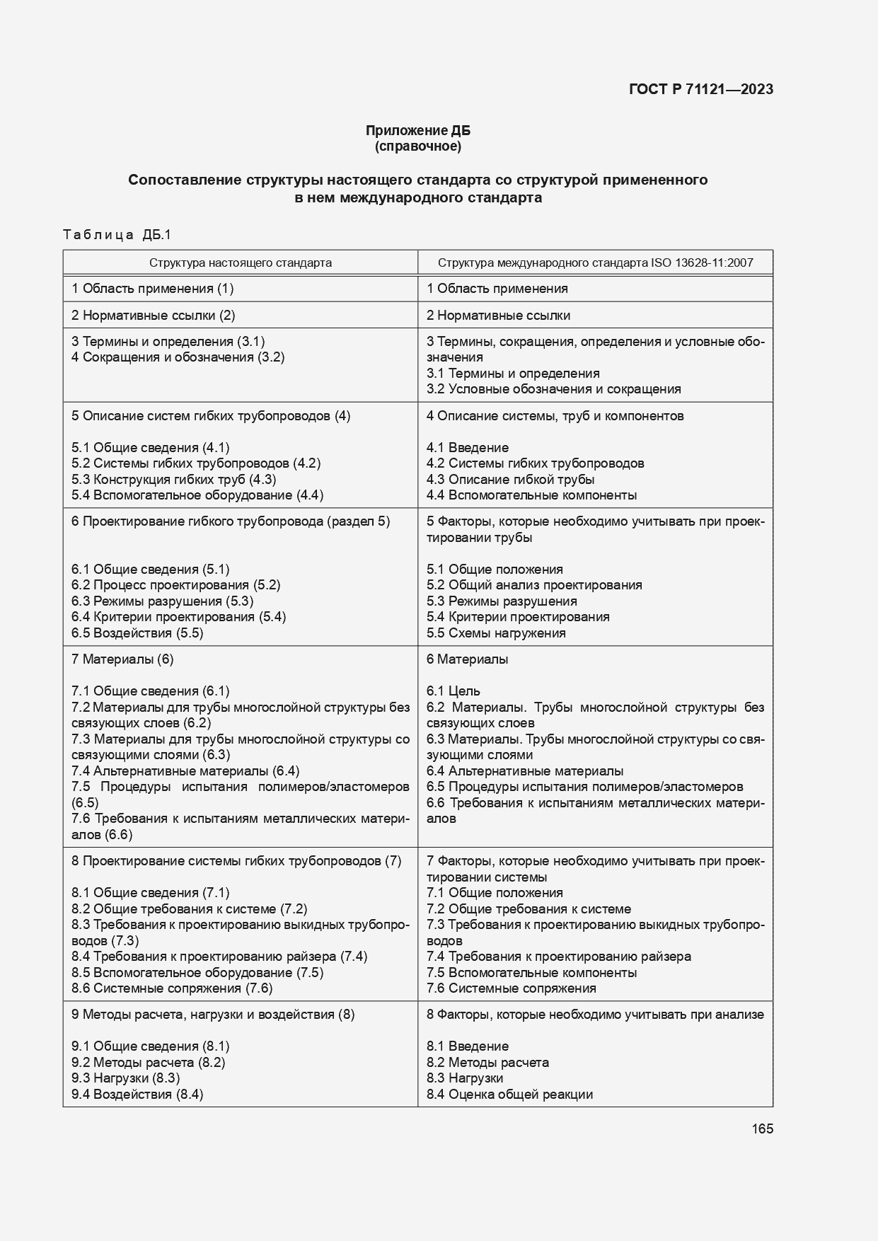 ���� � 71121-2023. �������� 169
