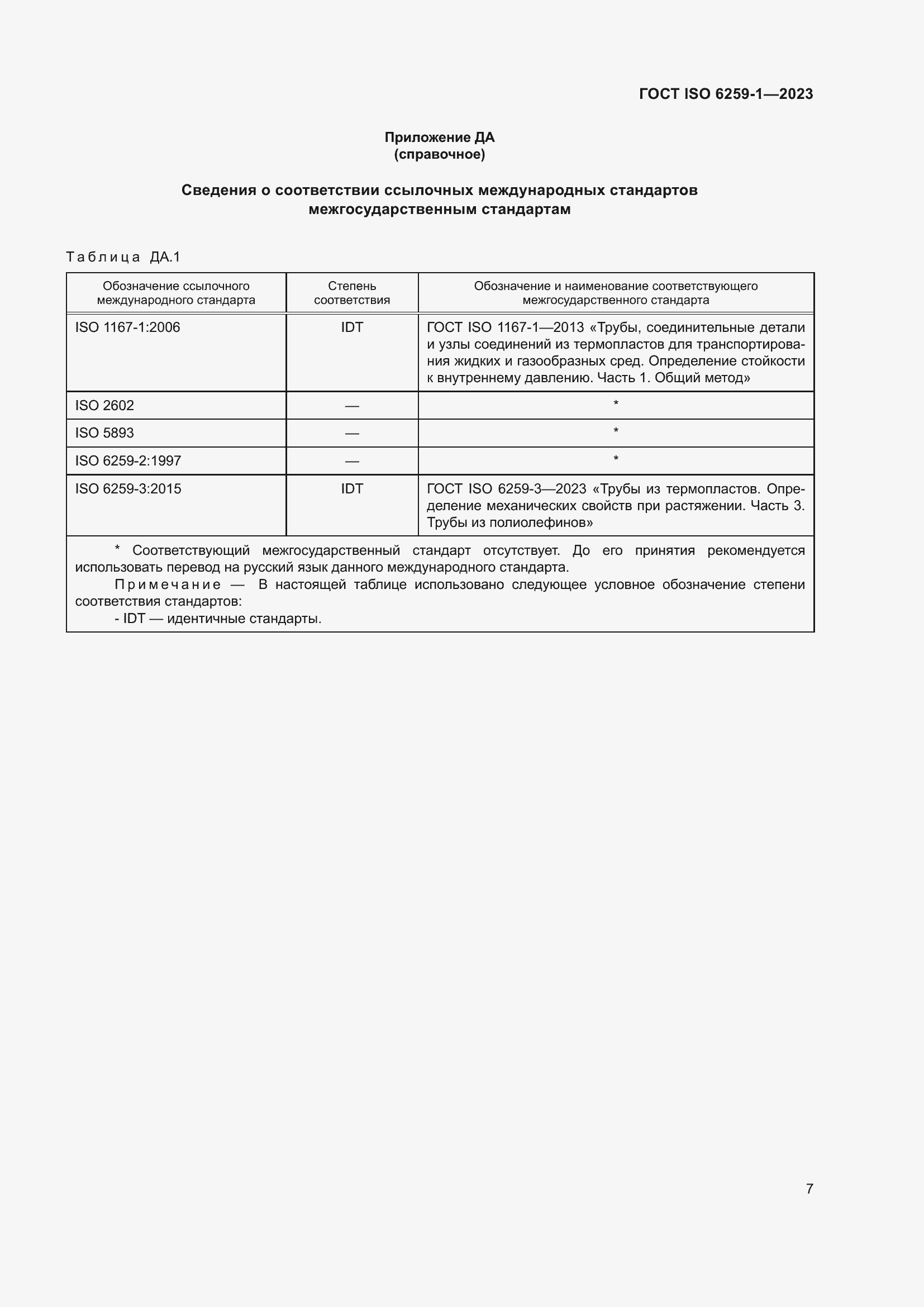 ���� ISO 6259-1-2023. �������� 12