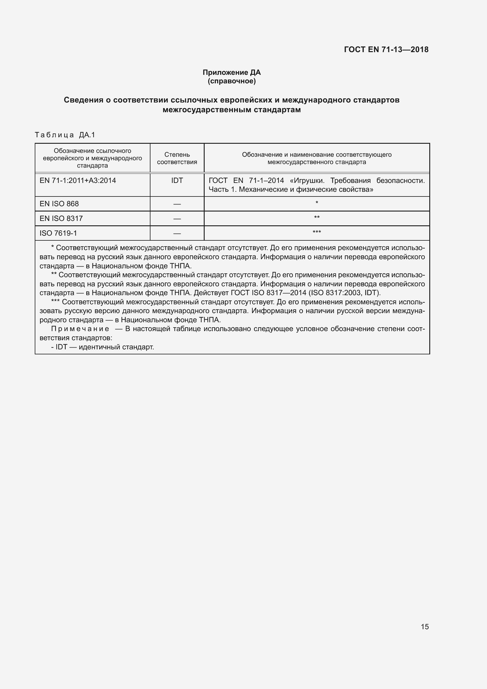���� EN 71-13-2018. �������� 22