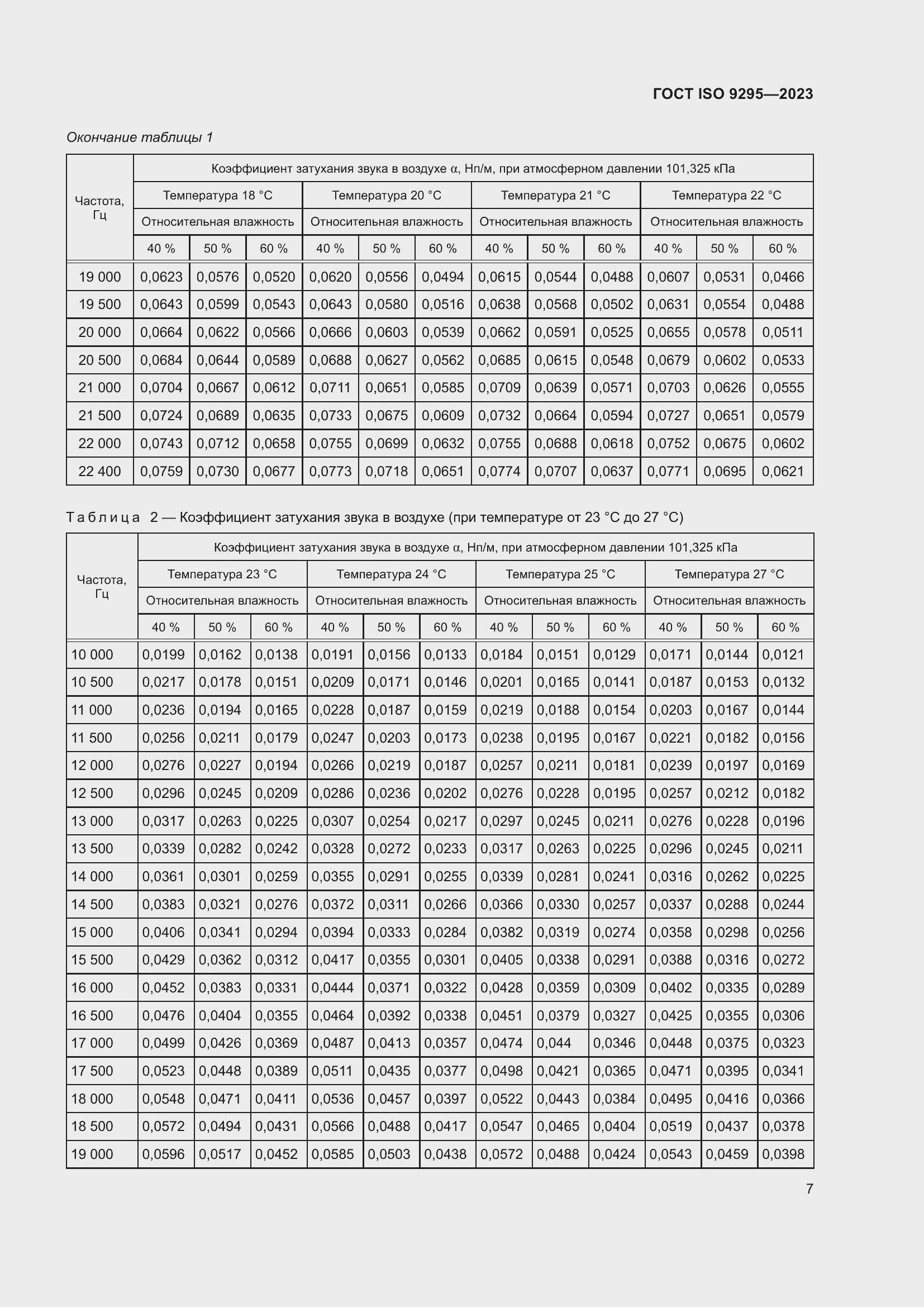 ���� ISO 9295-2023. �������� 13