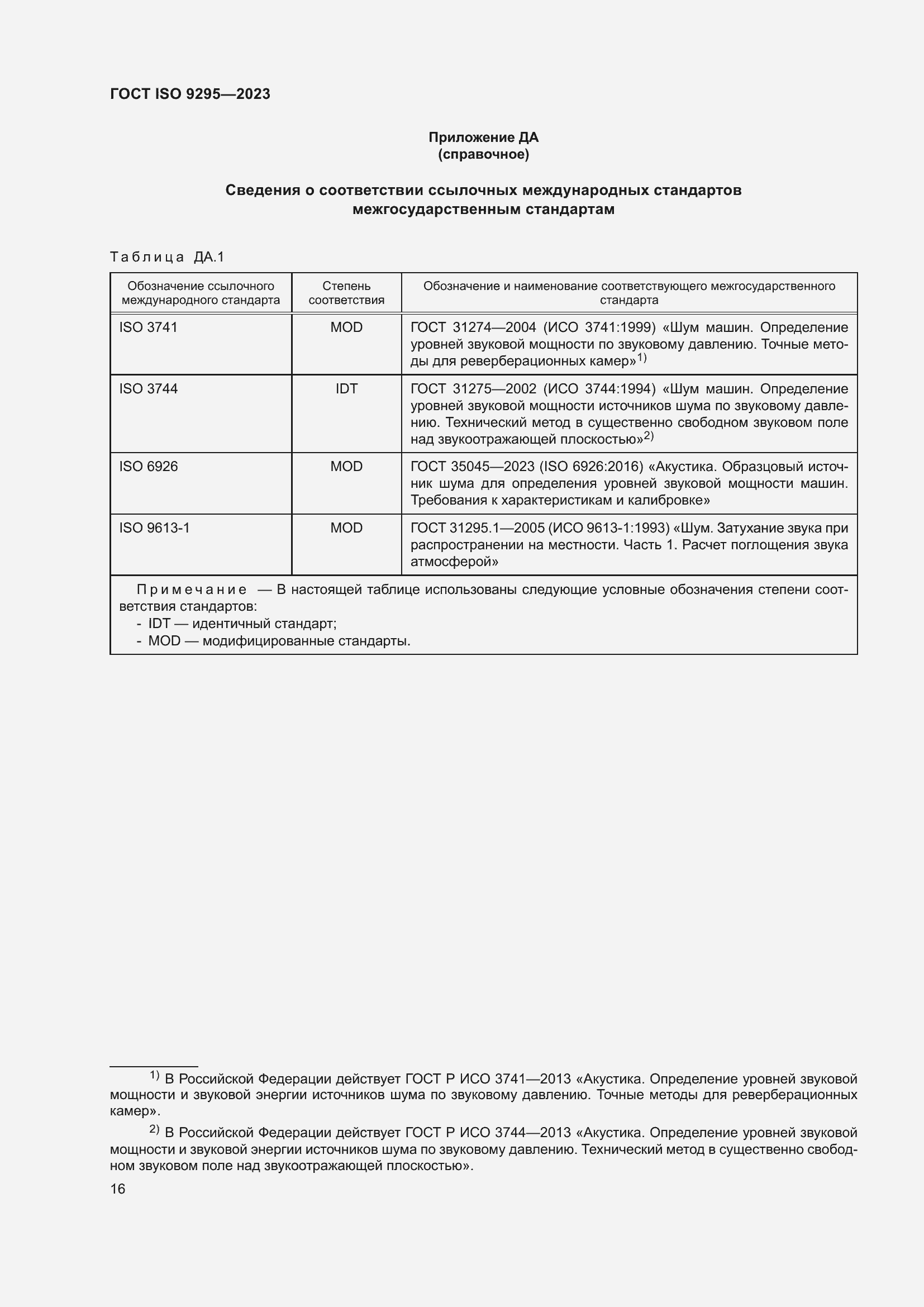 ���� ISO 9295-2023. �������� 22