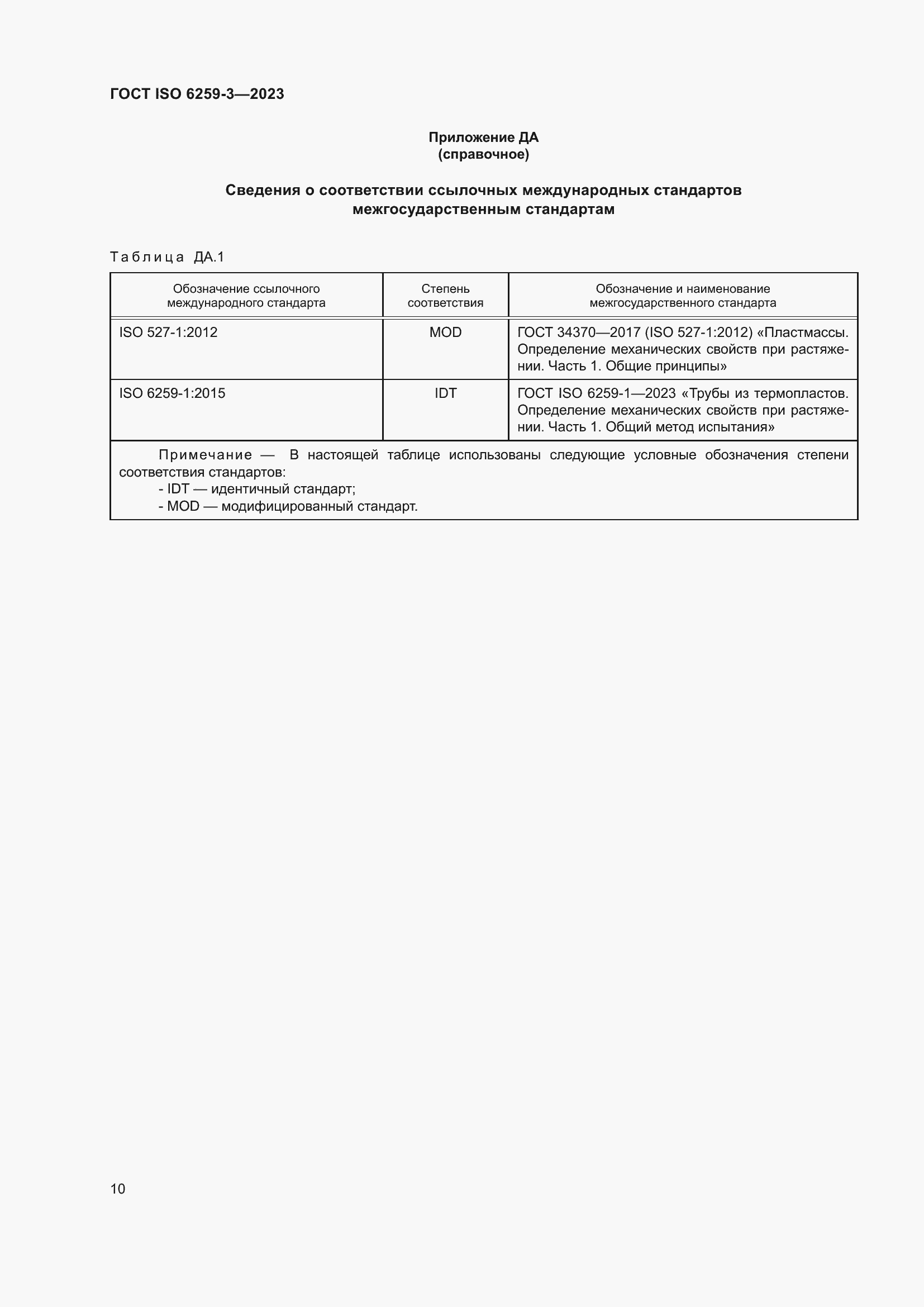���� ISO 6259-3-2023. �������� 15