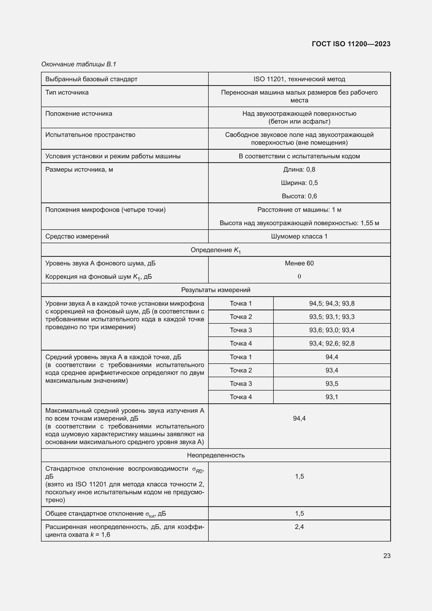 ���� ISO 11200-2023. �������� 29