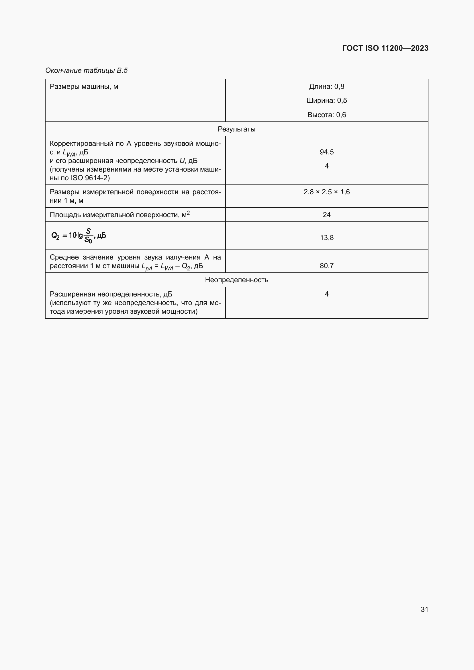 ���� ISO 11200-2023. �������� 37