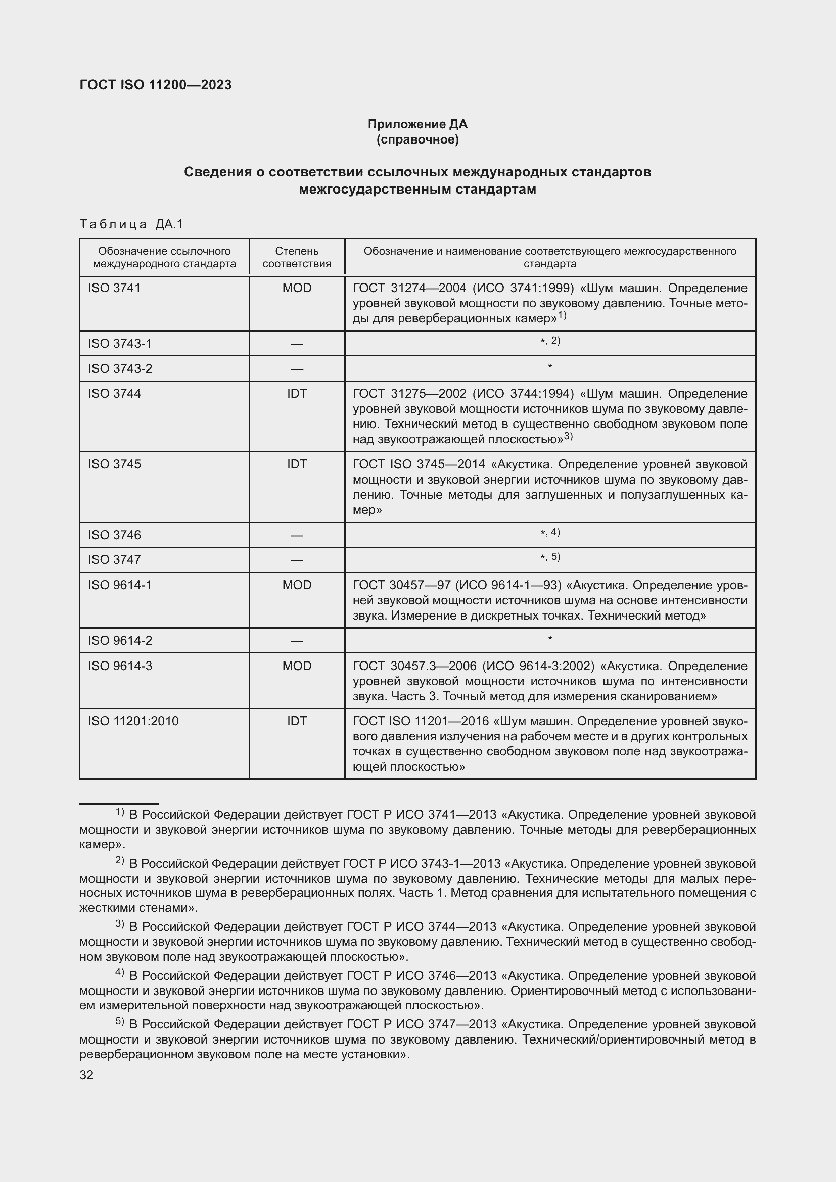 ���� ISO 11200-2023. �������� 38