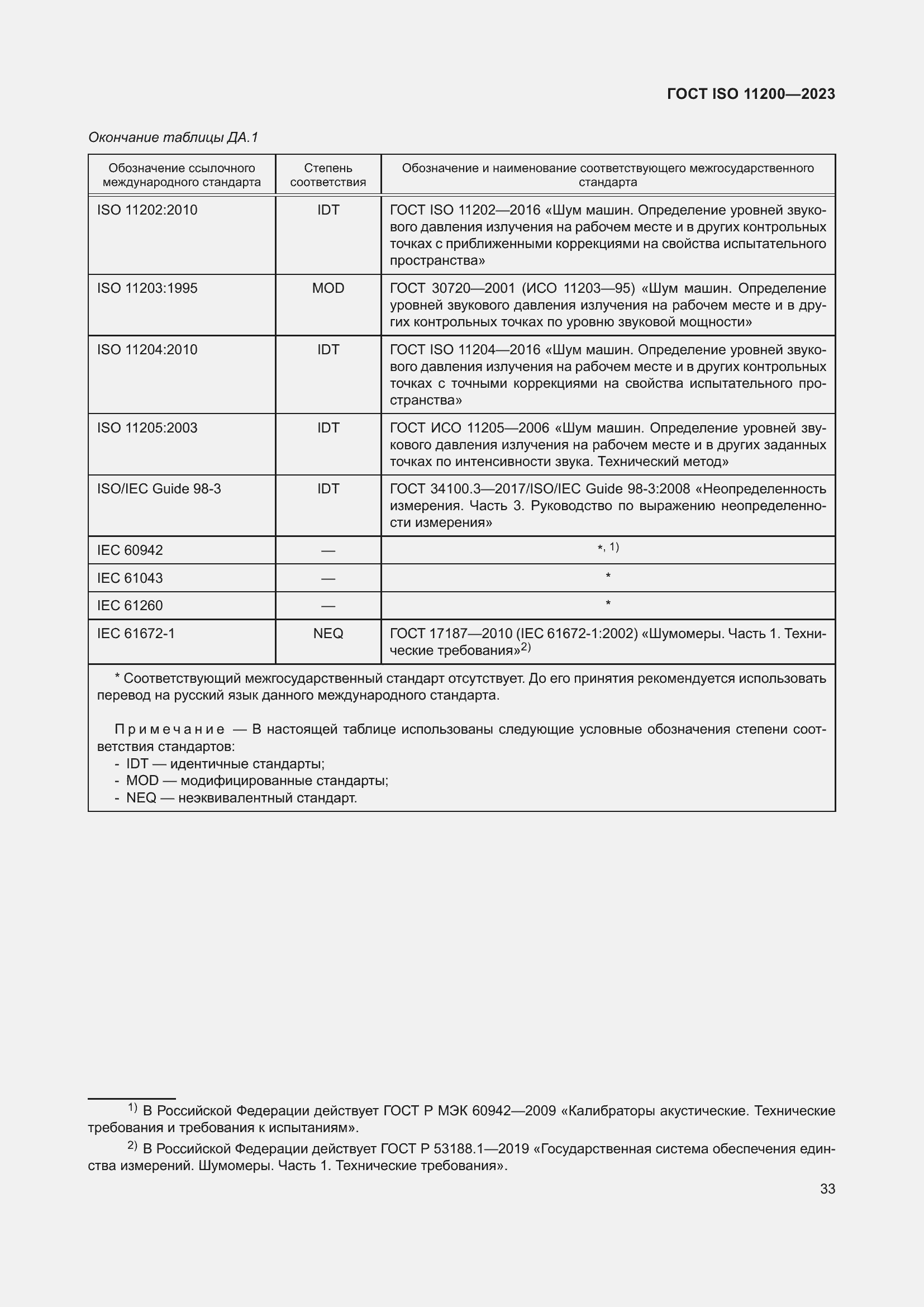 ���� ISO 11200-2023. �������� 39