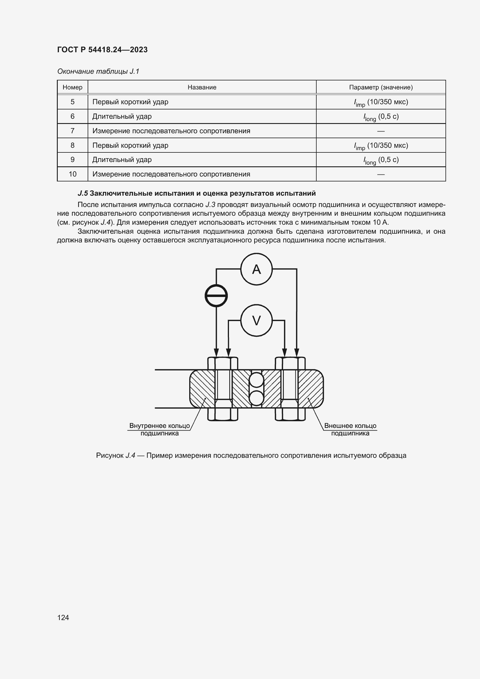   54418.24-2023.  128