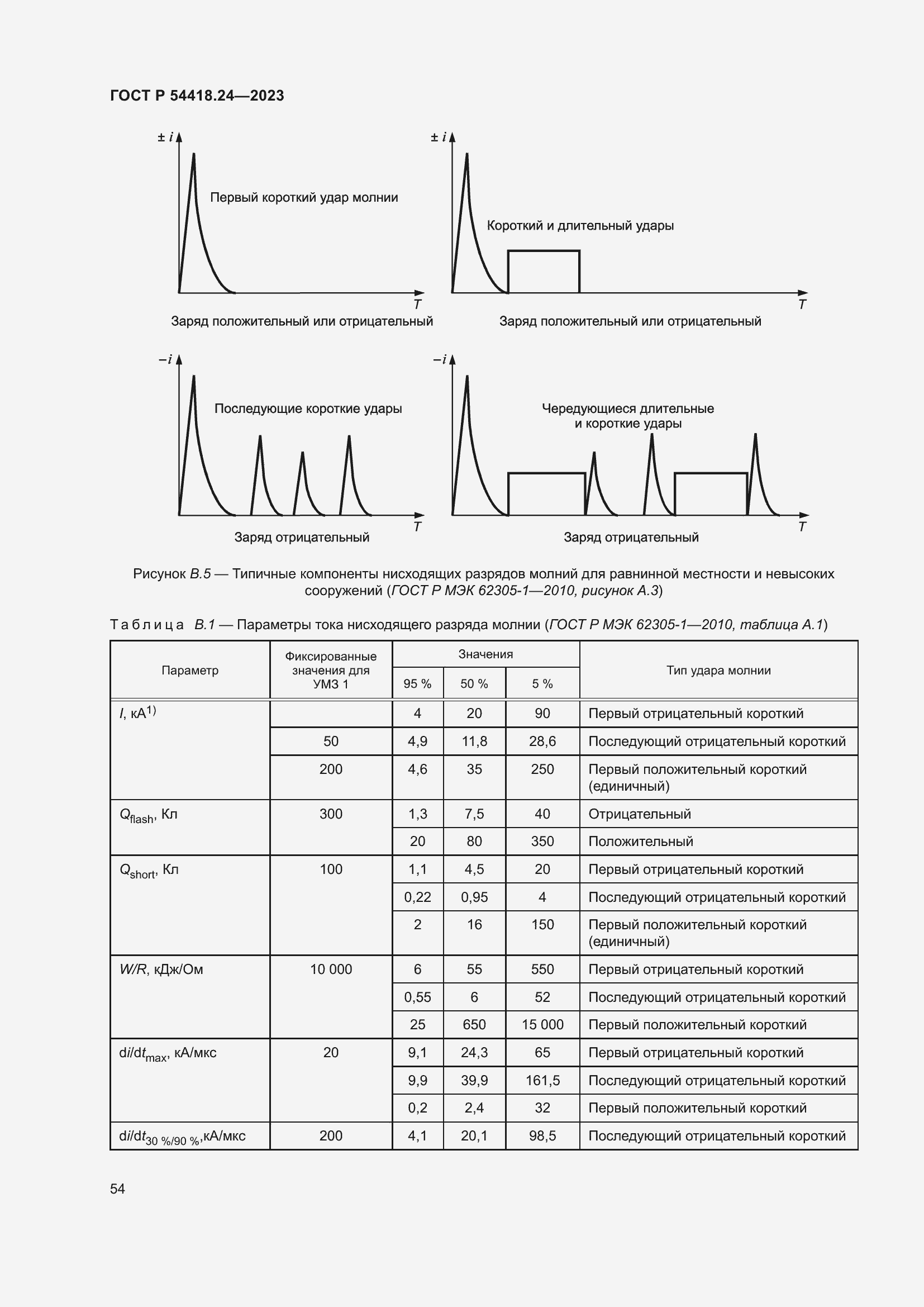   54418.24-2023.  58