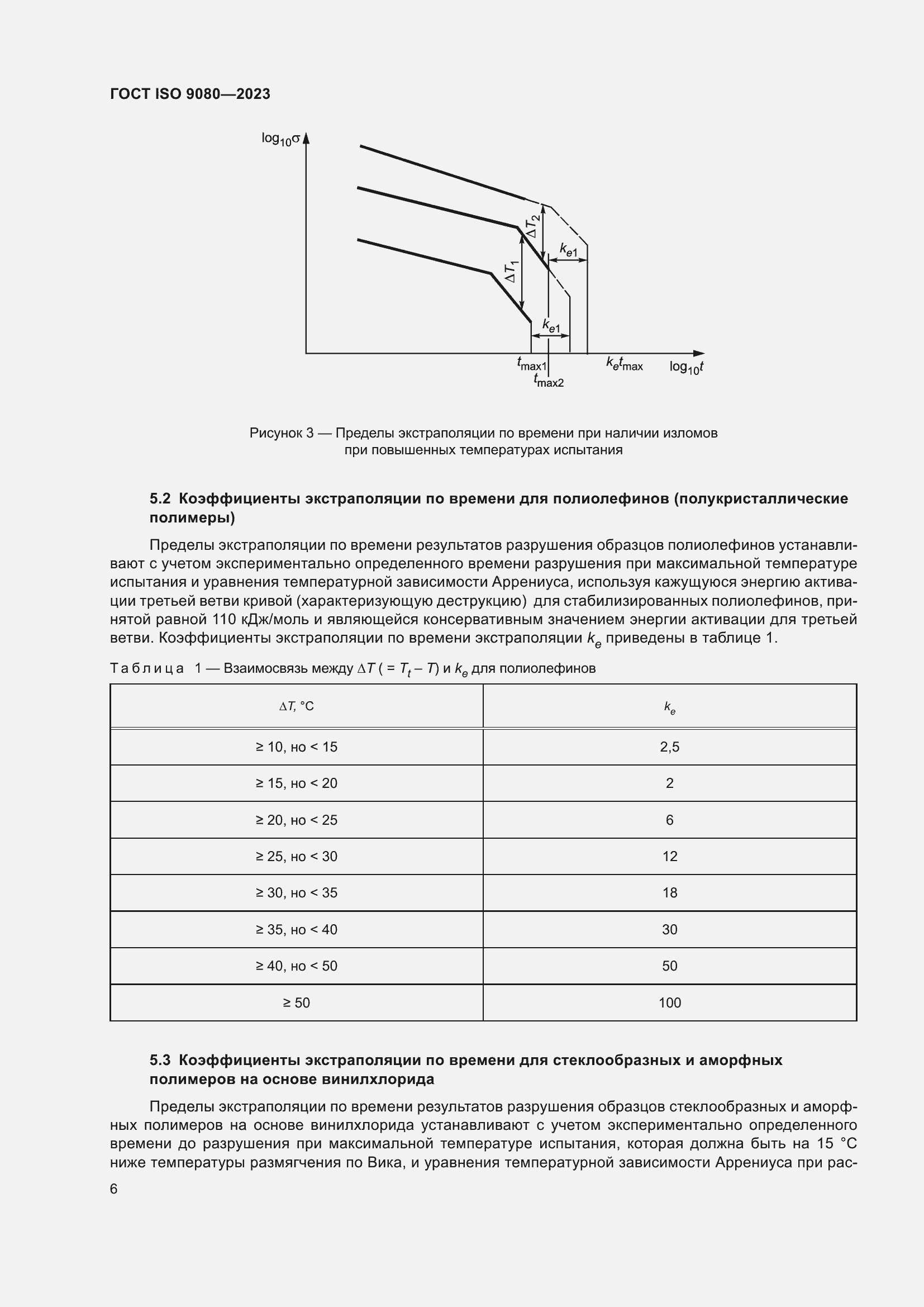 ���� ISO 9080-2023. �������� 15