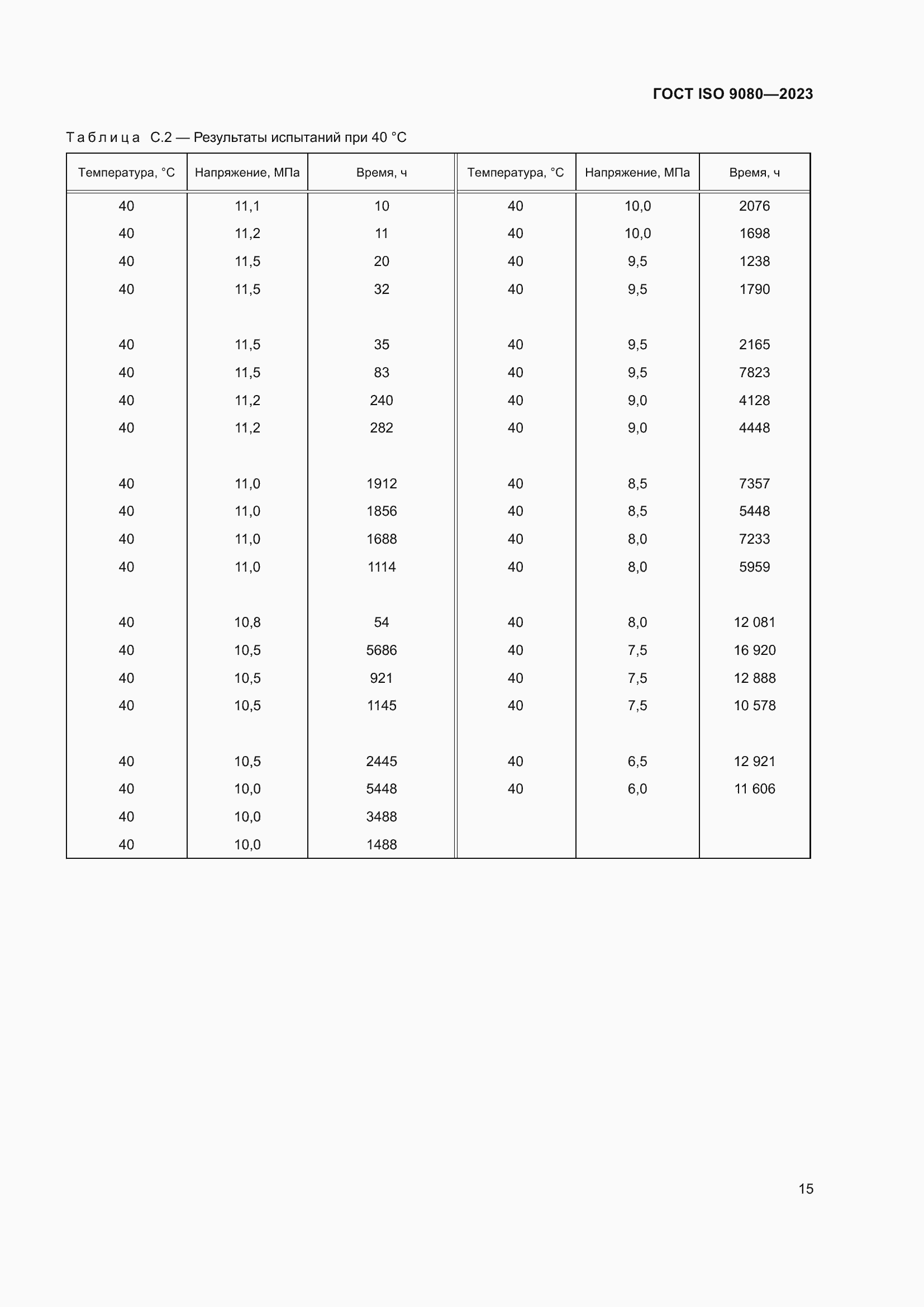���� ISO 9080-2023. �������� 24