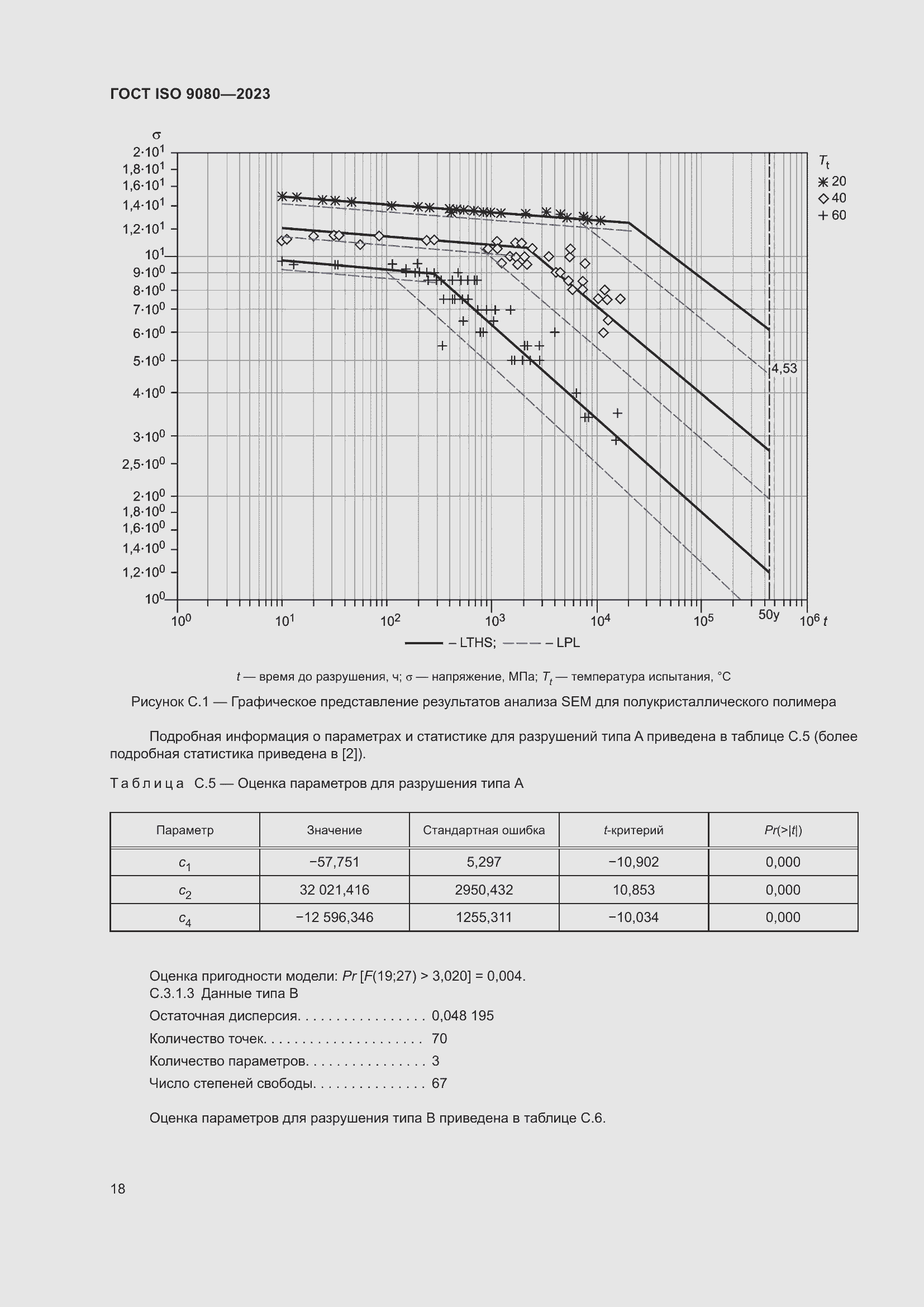 ���� ISO 9080-2023. �������� 27