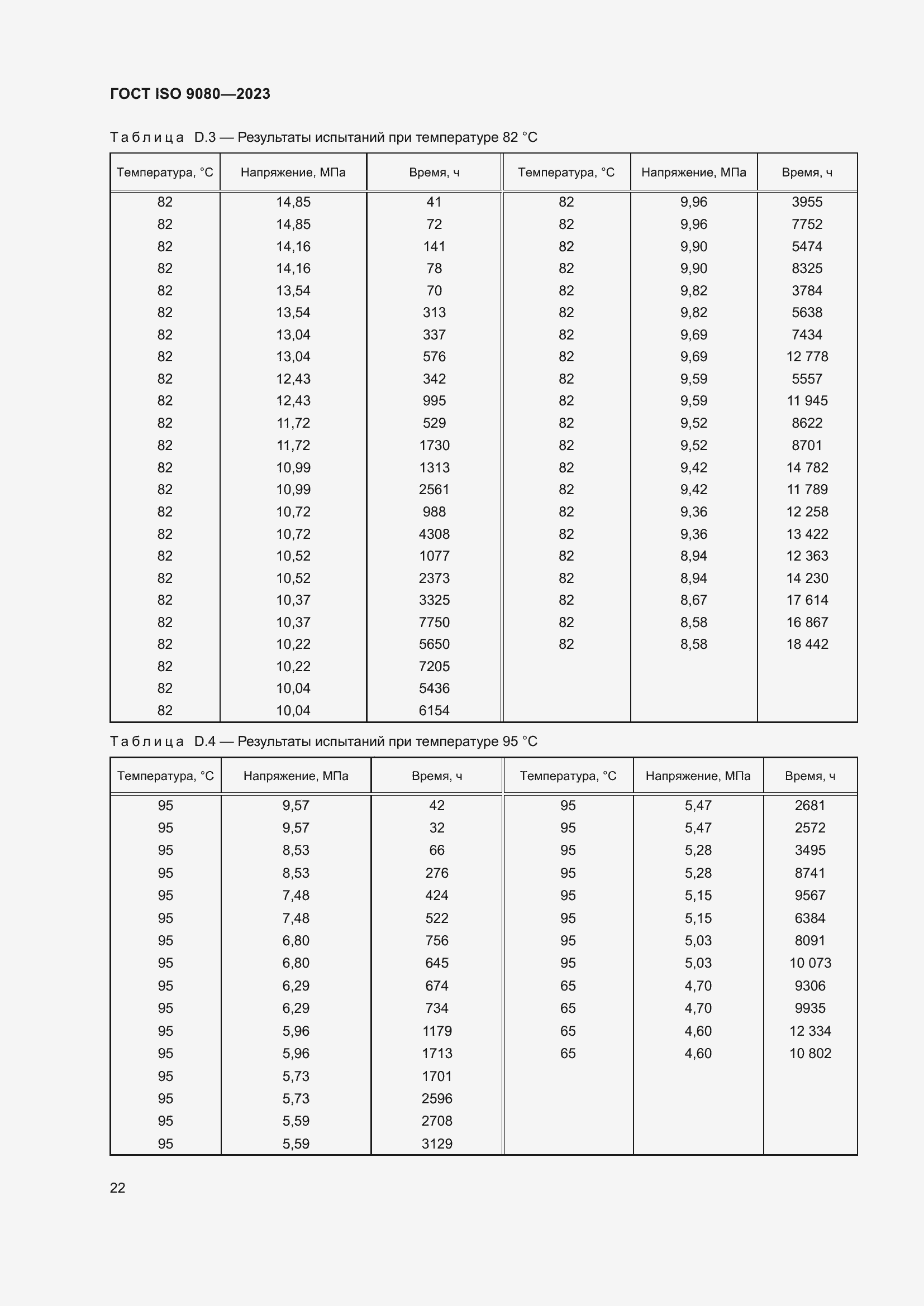 ���� ISO 9080-2023. �������� 31