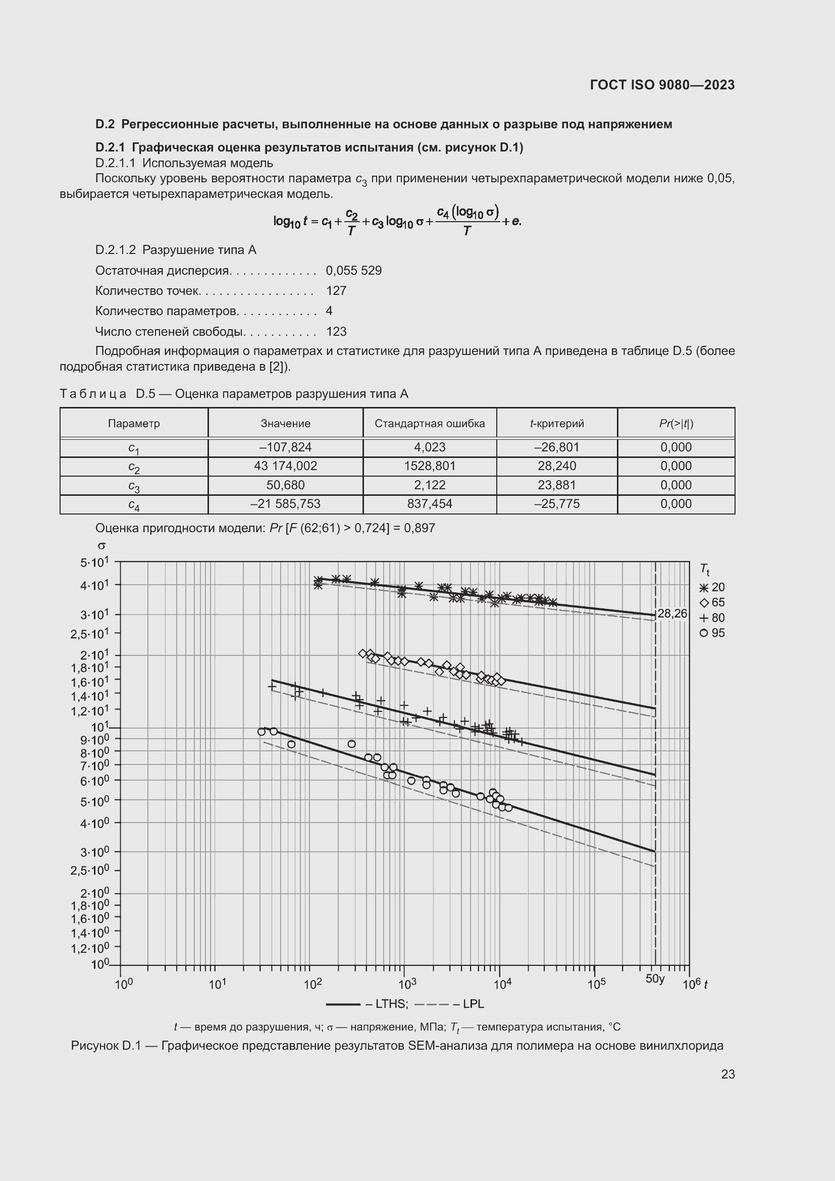 ���� ISO 9080-2023. �������� 32