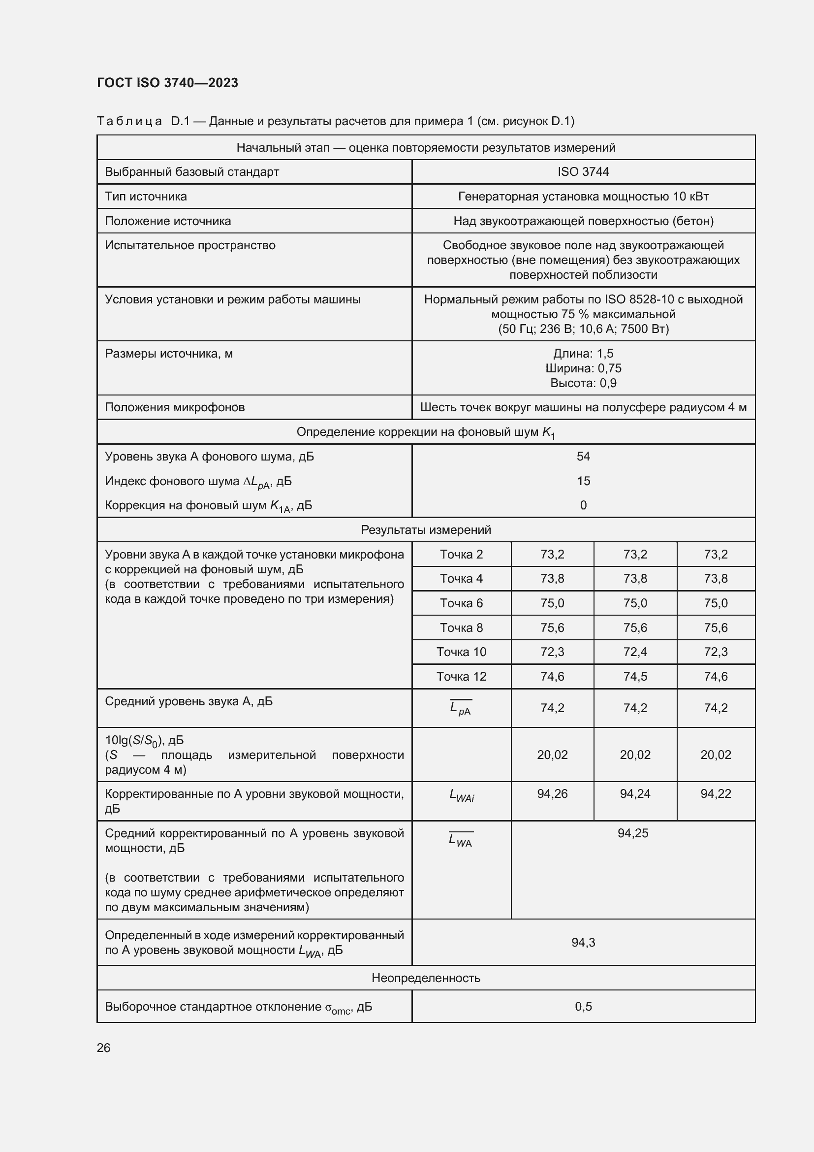 ���� ISO 3740-2023. �������� 32
