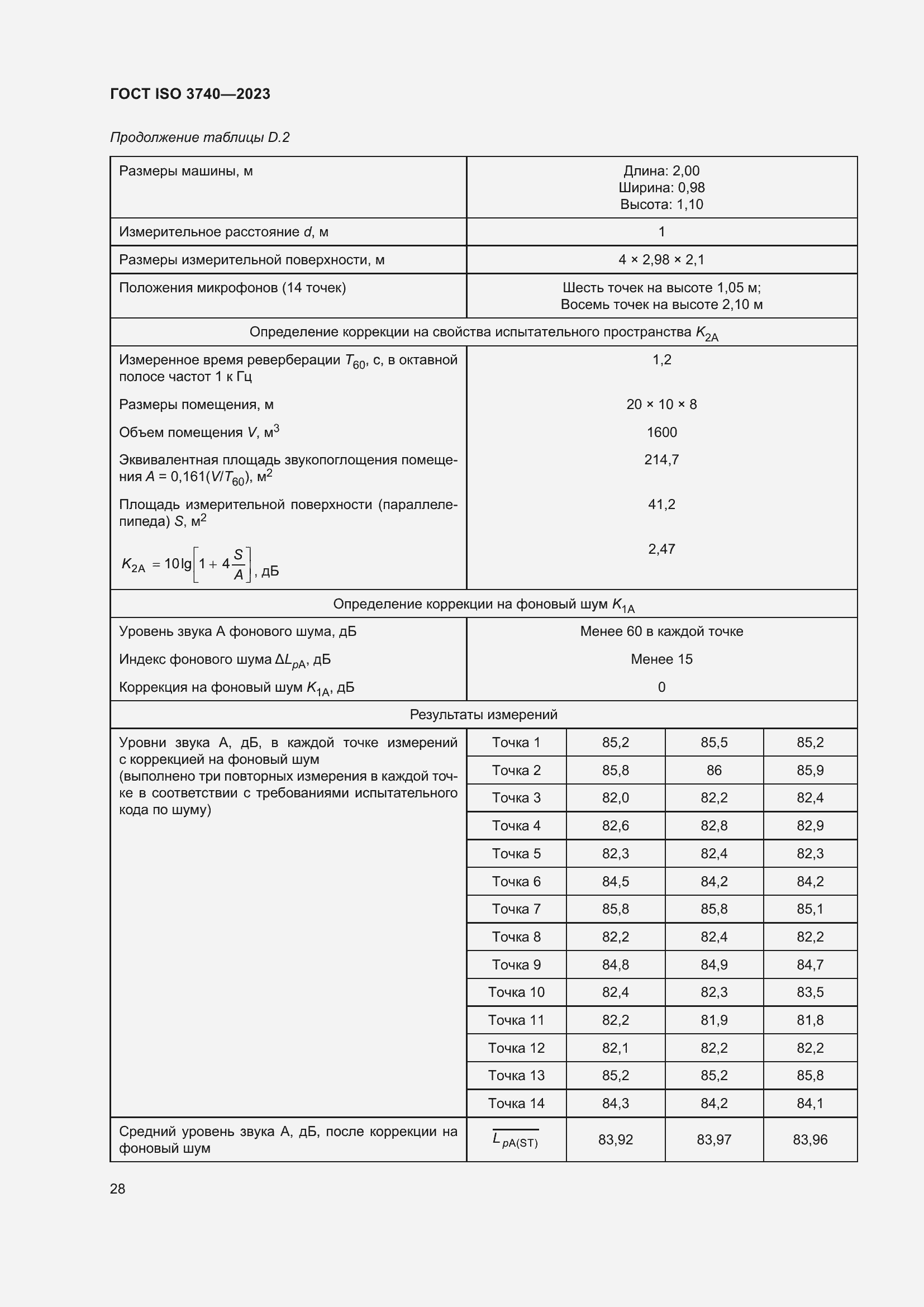���� ISO 3740-2023. �������� 34