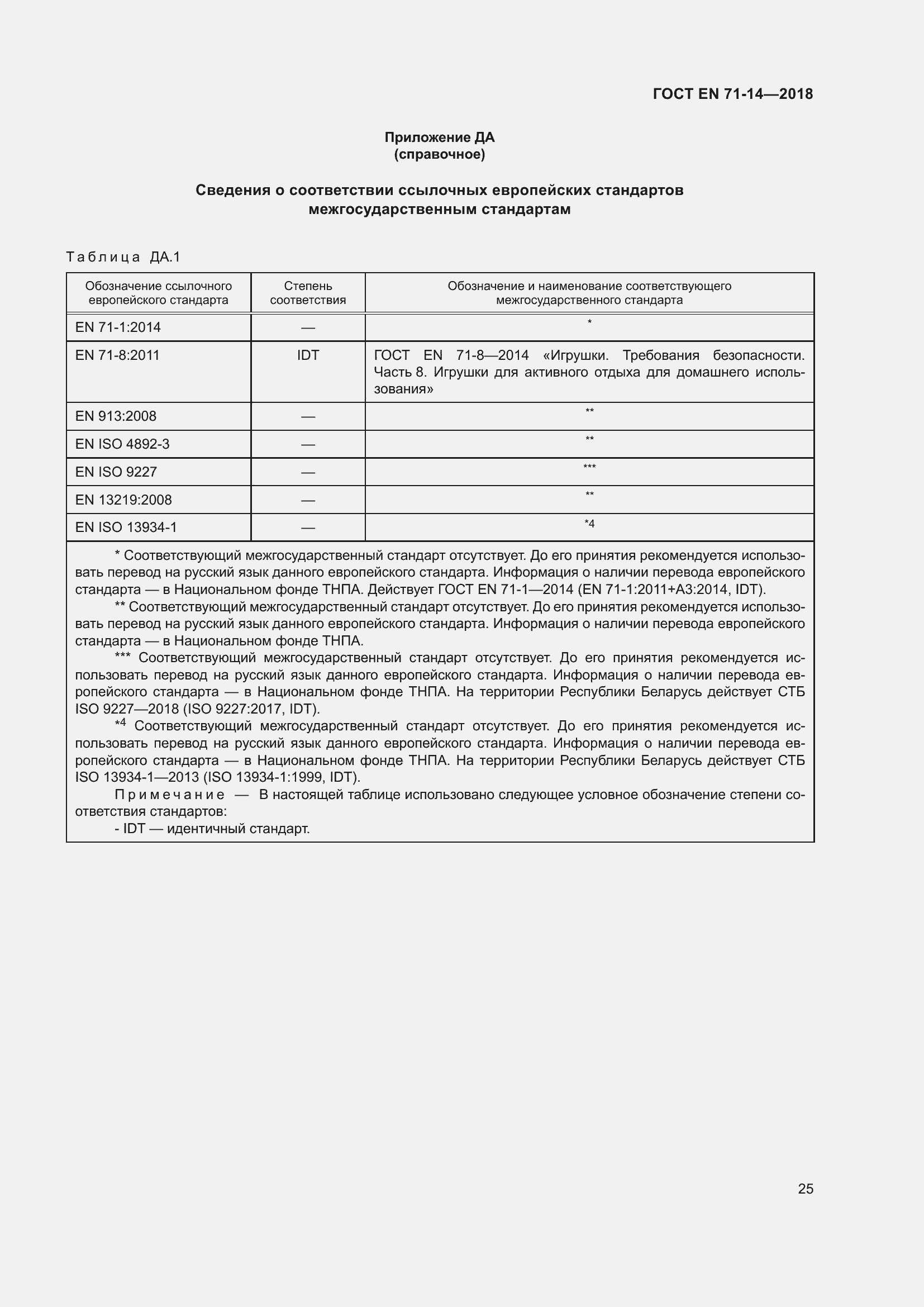 ���� EN 71-14-2018. �������� 33