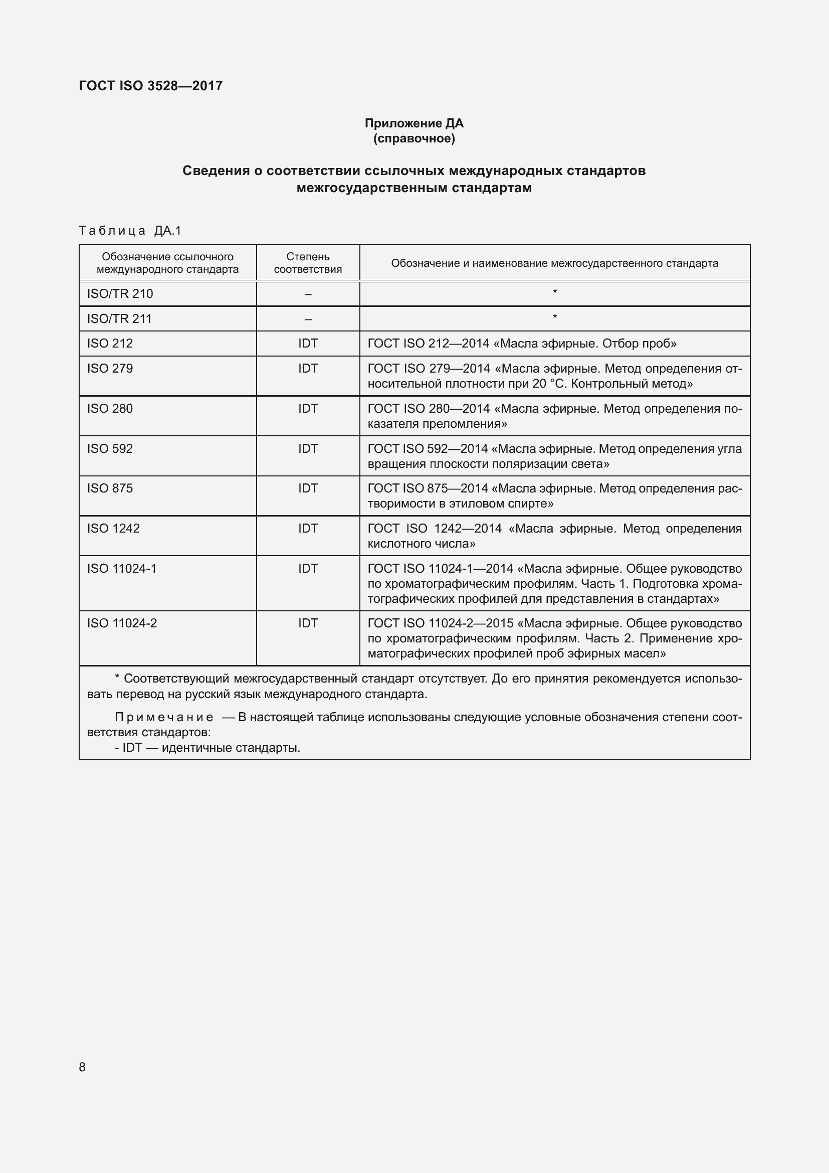 ���� ISO 3528-2017. �������� 12