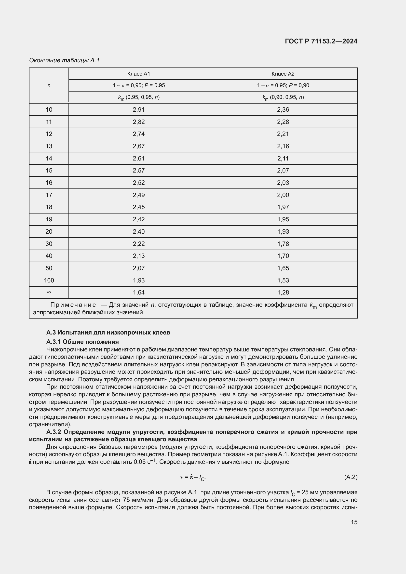   71153.2-2024.  19