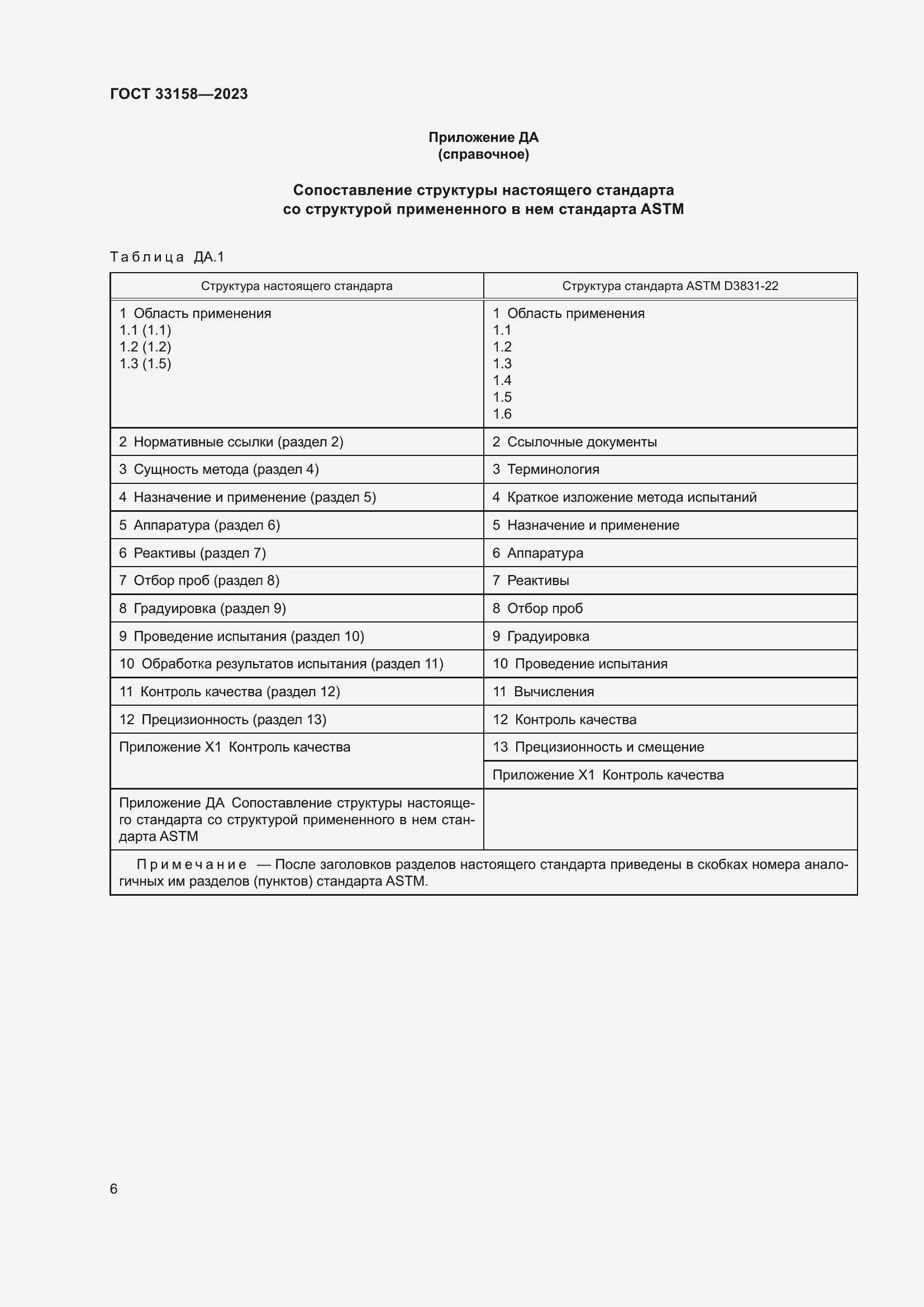 ���� 33158-2023. �������� 11