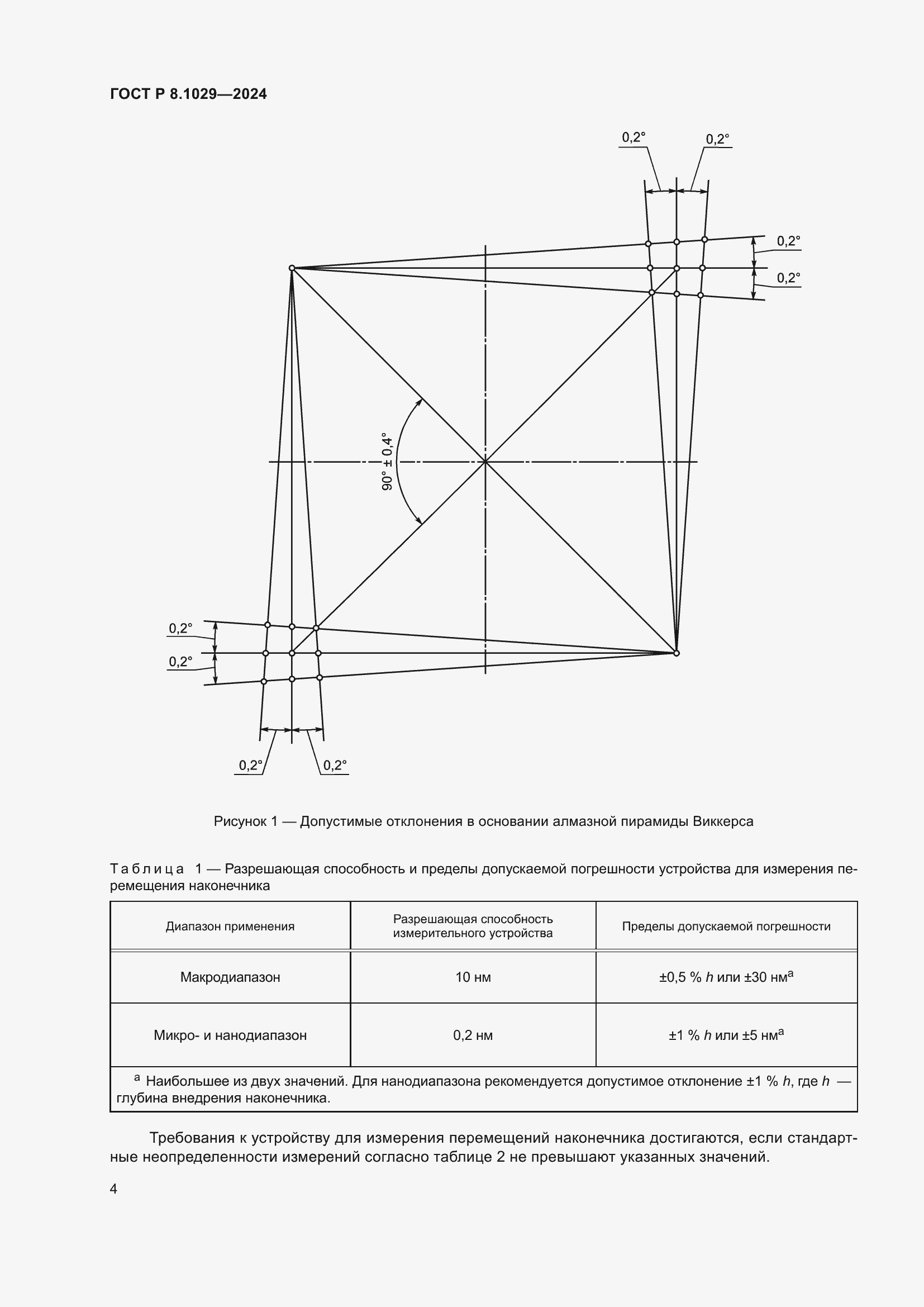   8.1029-2024.  8