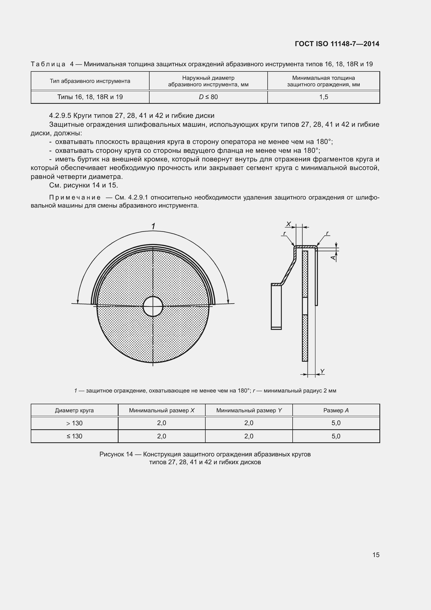  ISO 11148-7-2014.  21