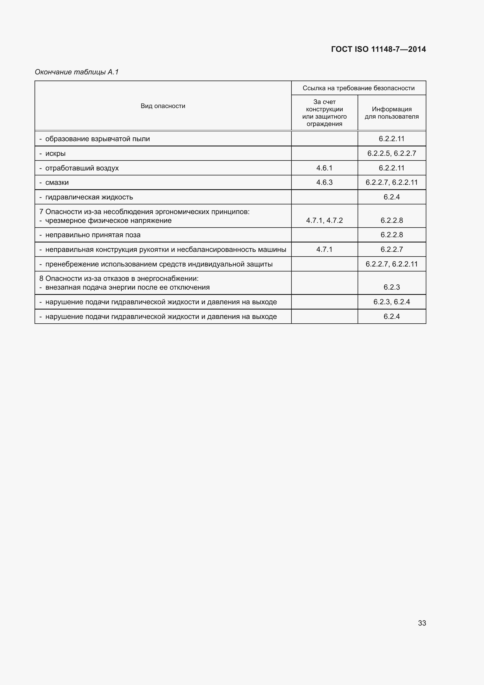  ISO 11148-7-2014.  39