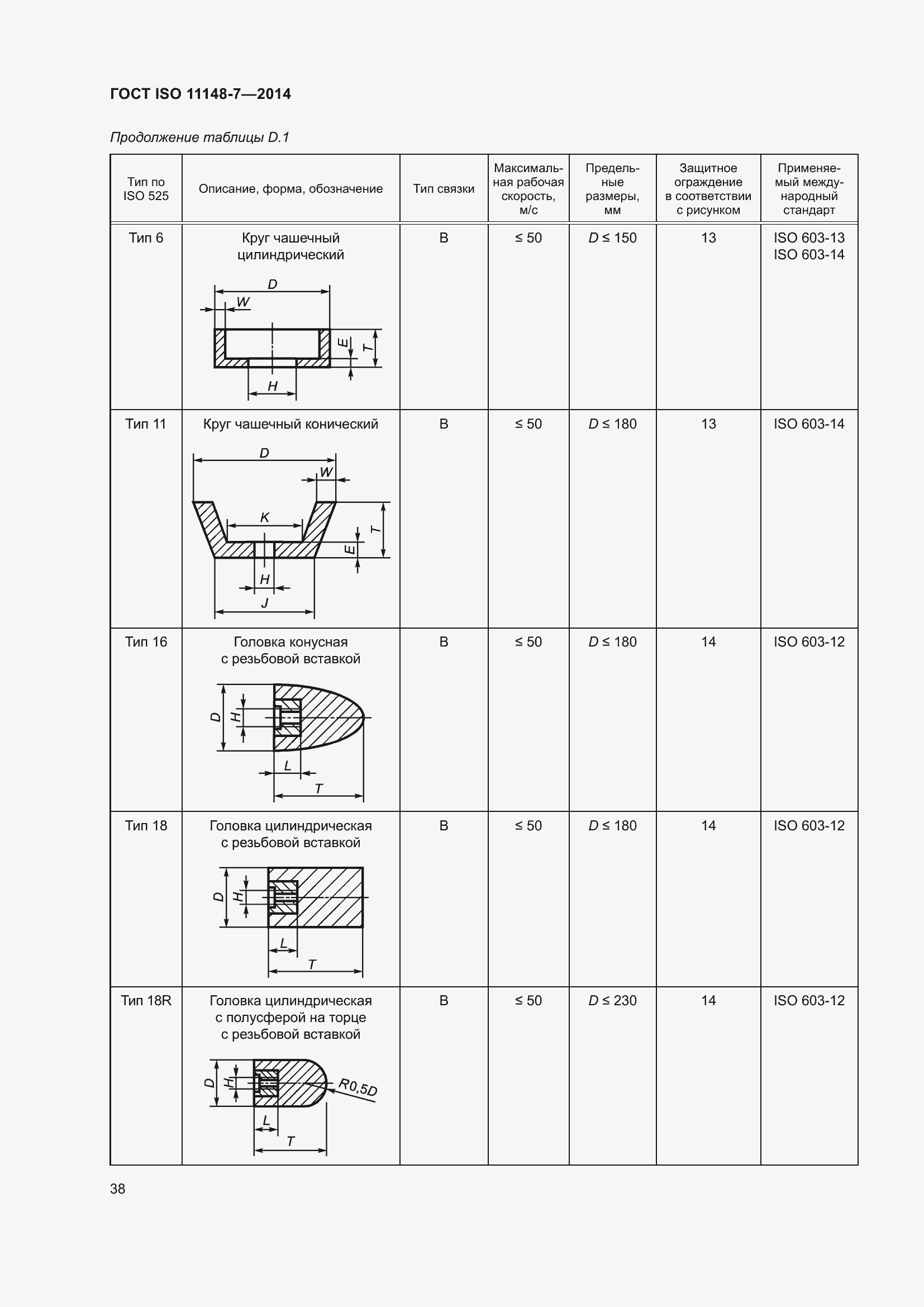  ISO 11148-7-2014.  44