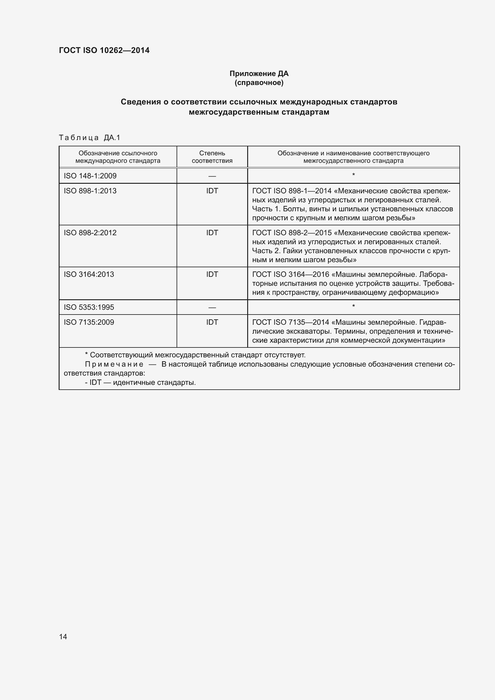 ���� ISO 10262-2014. �������� 18