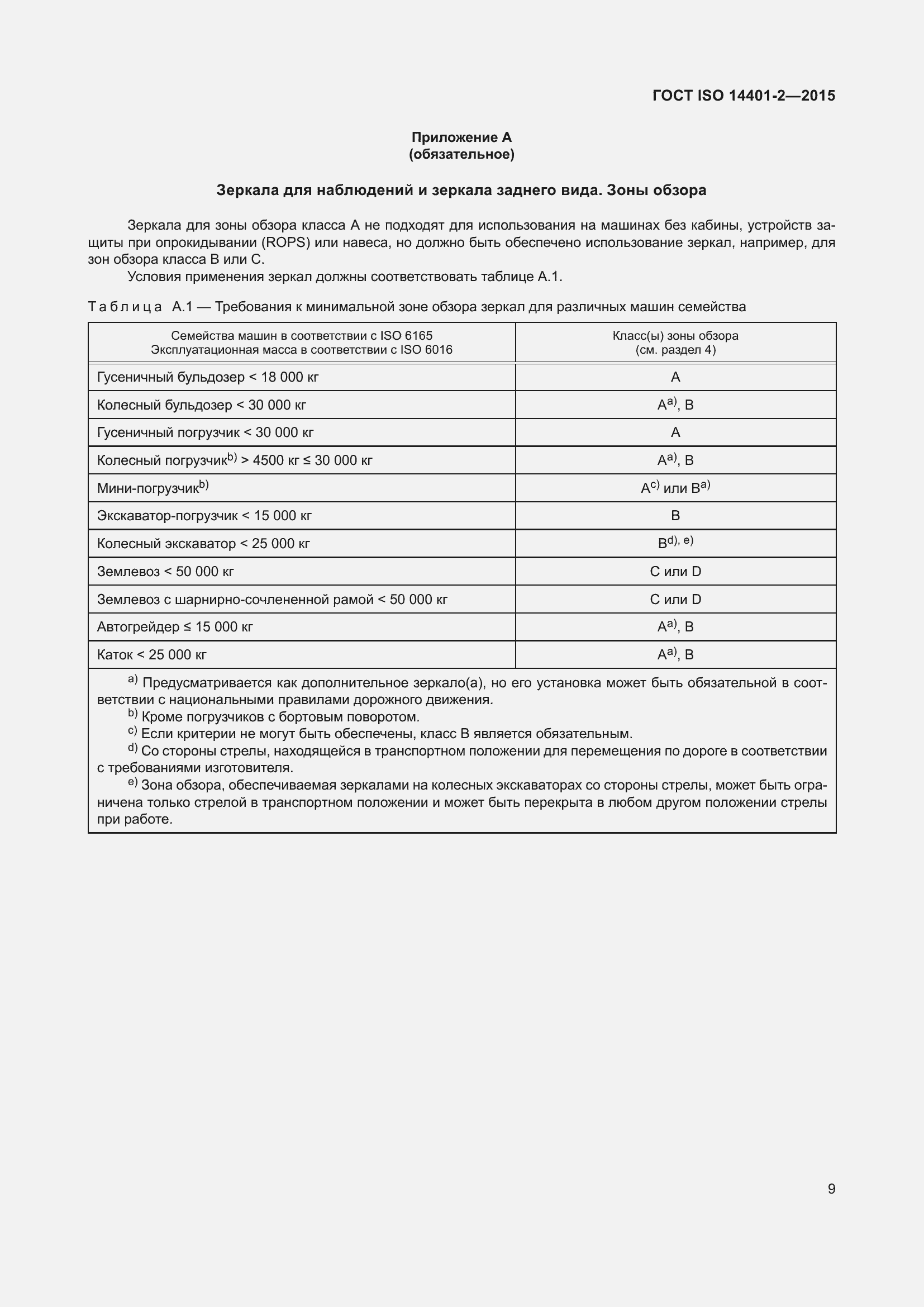 ���� ISO 14401-2-2015. �������� 14