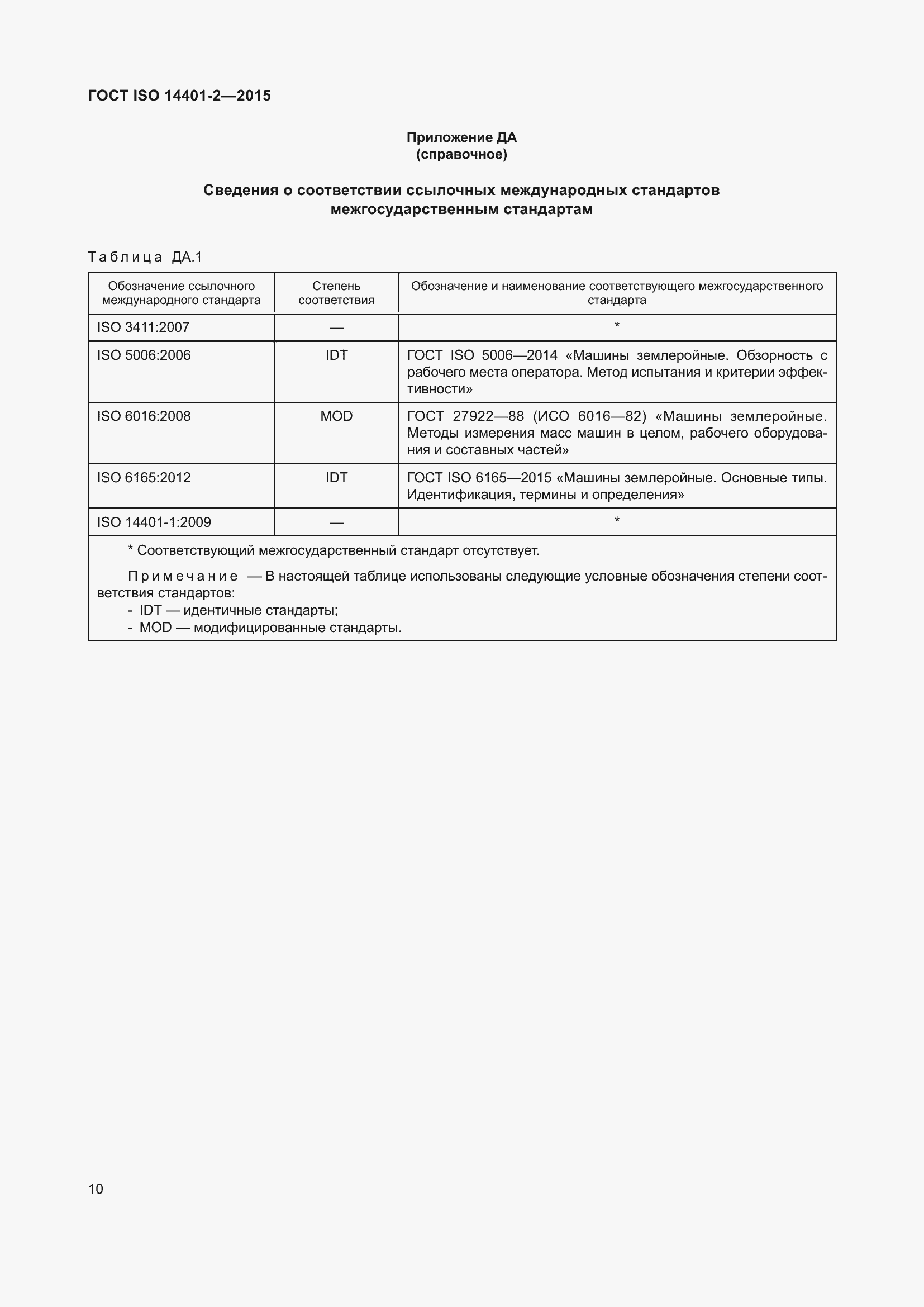 ���� ISO 14401-2-2015. �������� 15
