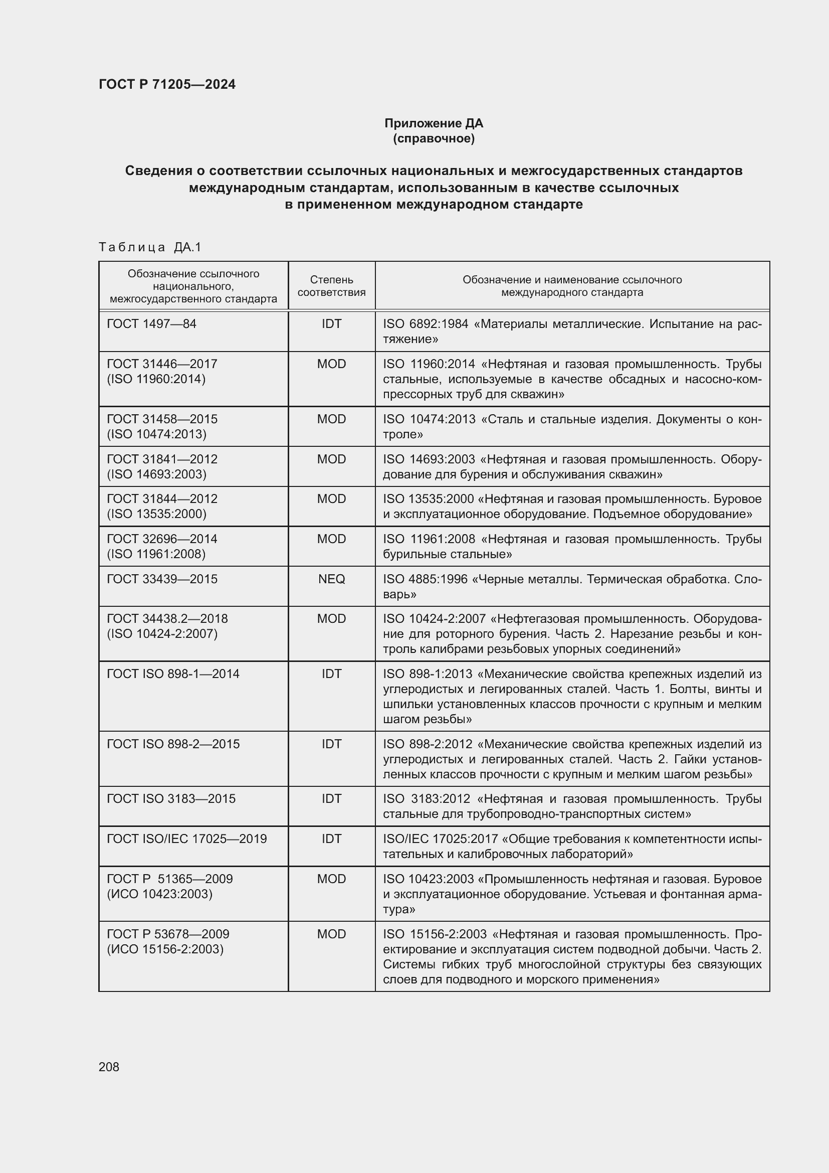   71205-2024.  212