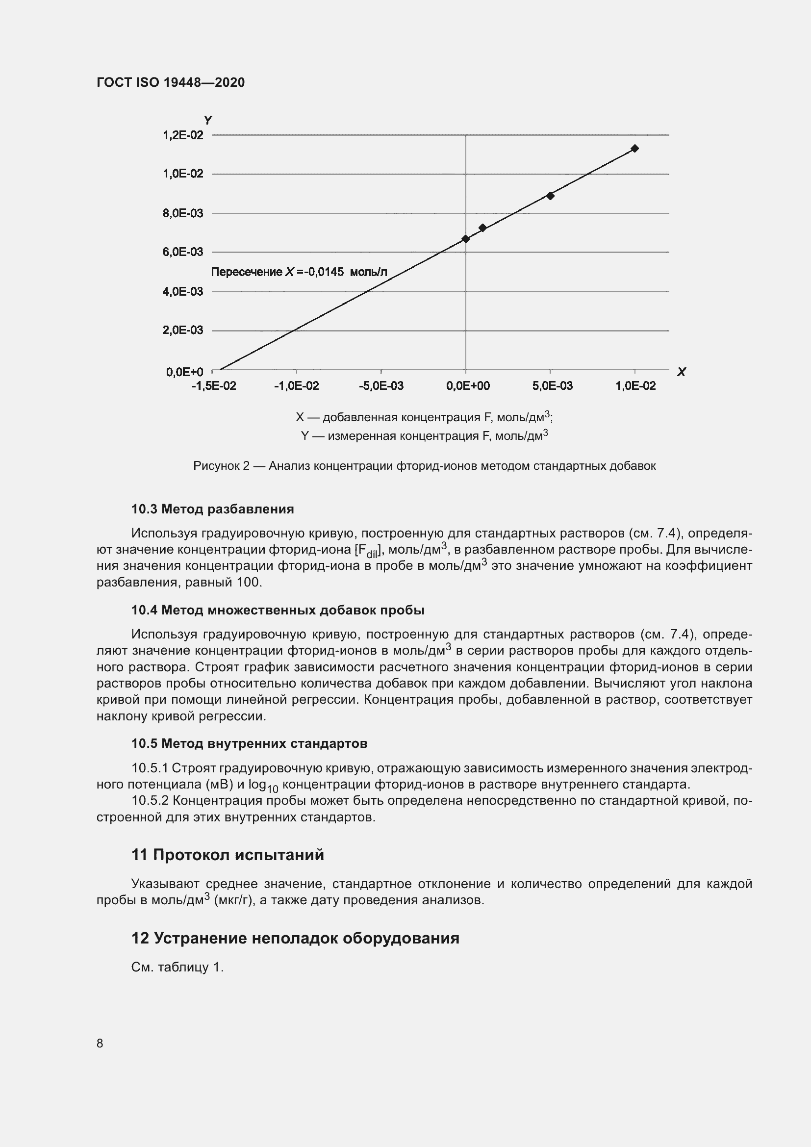���� ISO 19448-2020. �������� 12
