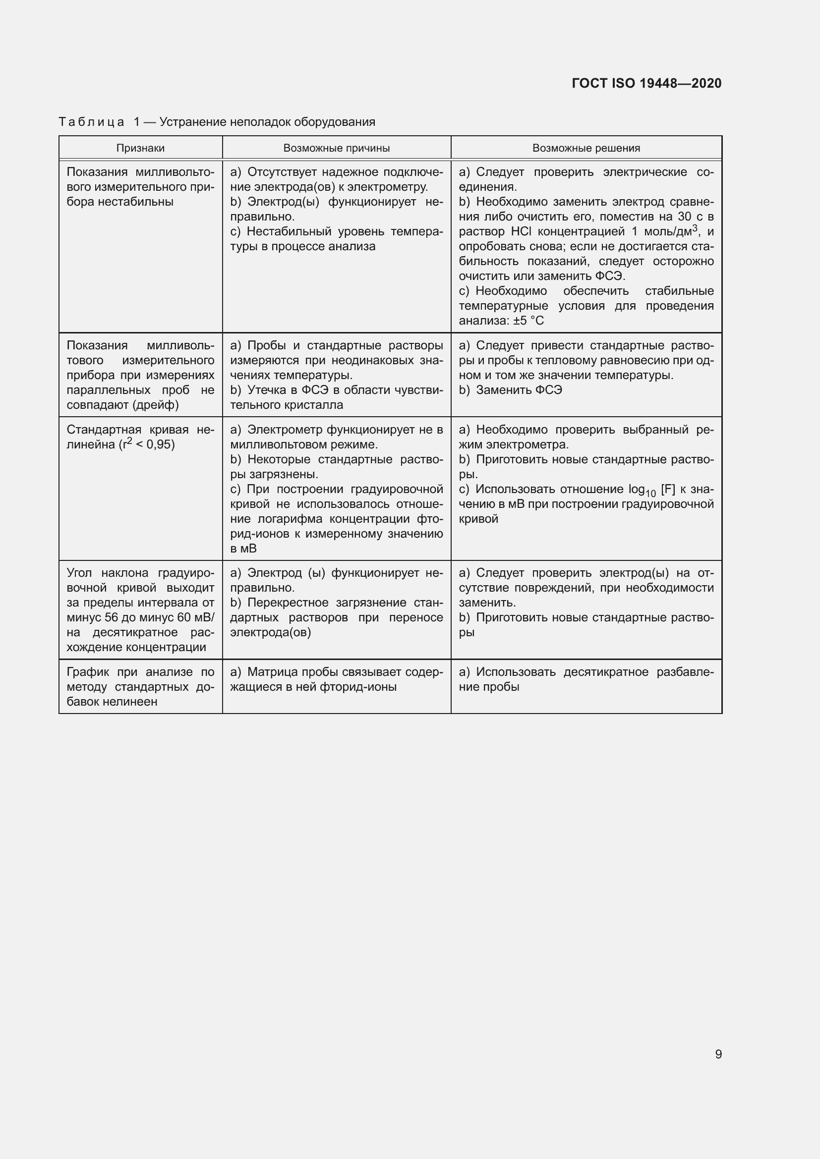���� ISO 19448-2020. �������� 13